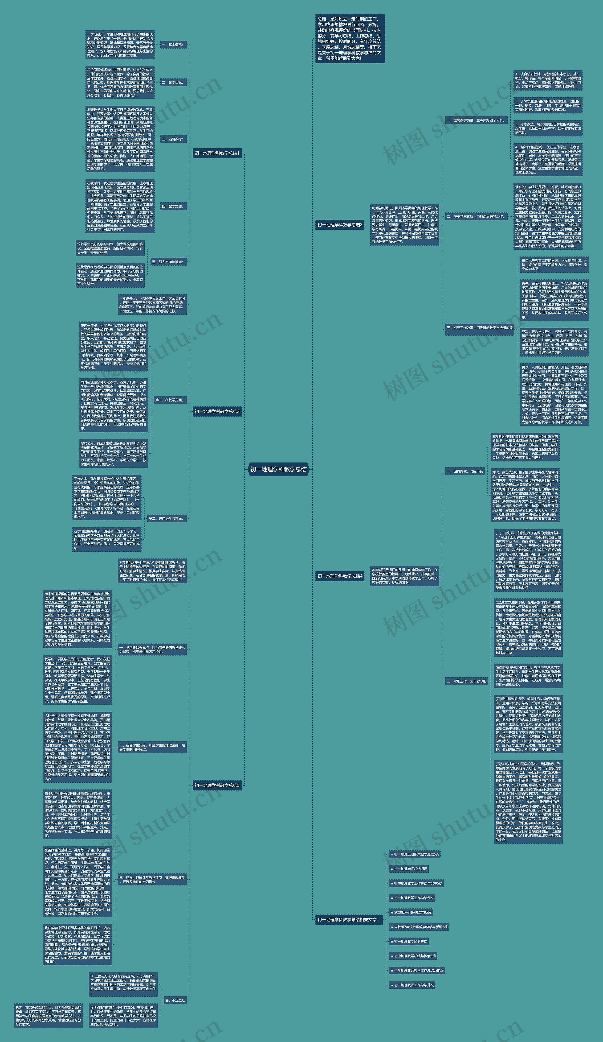 初一地理学科教学总结思维导图