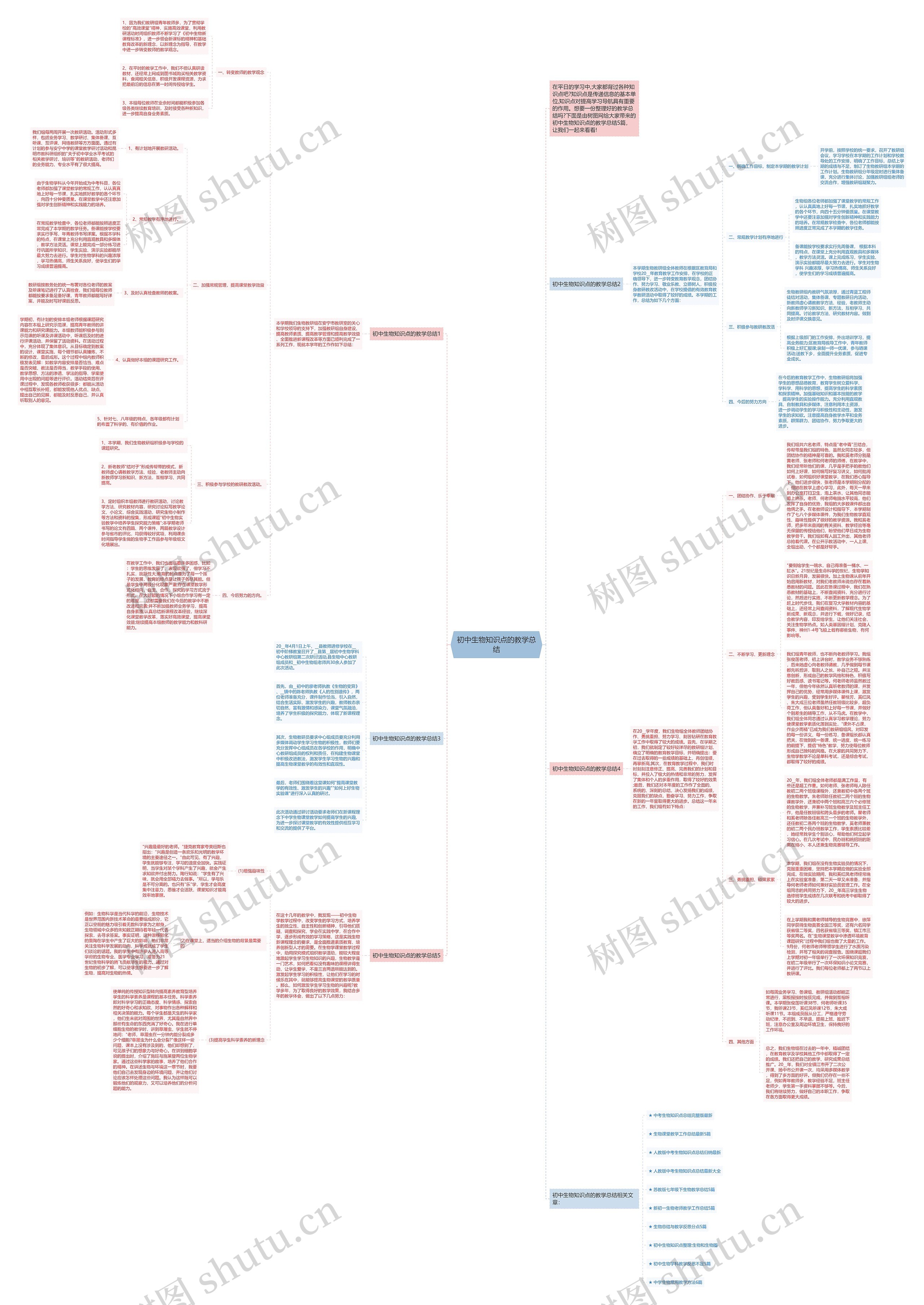 初中生物知识点的教学总结思维导图