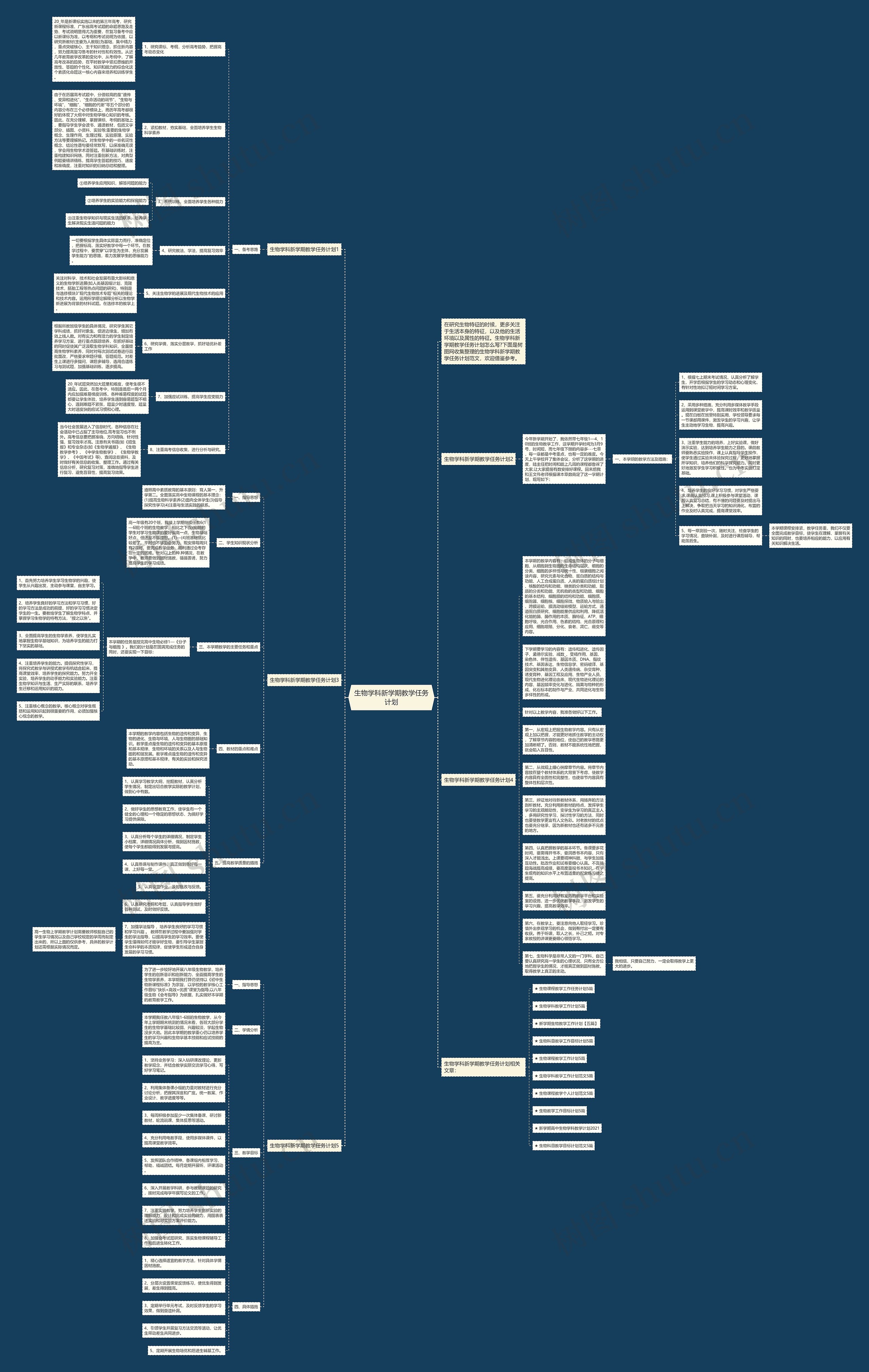 生物学科新学期教学任务计划思维导图高清图 生物学科新学期教学任务计划思维导图