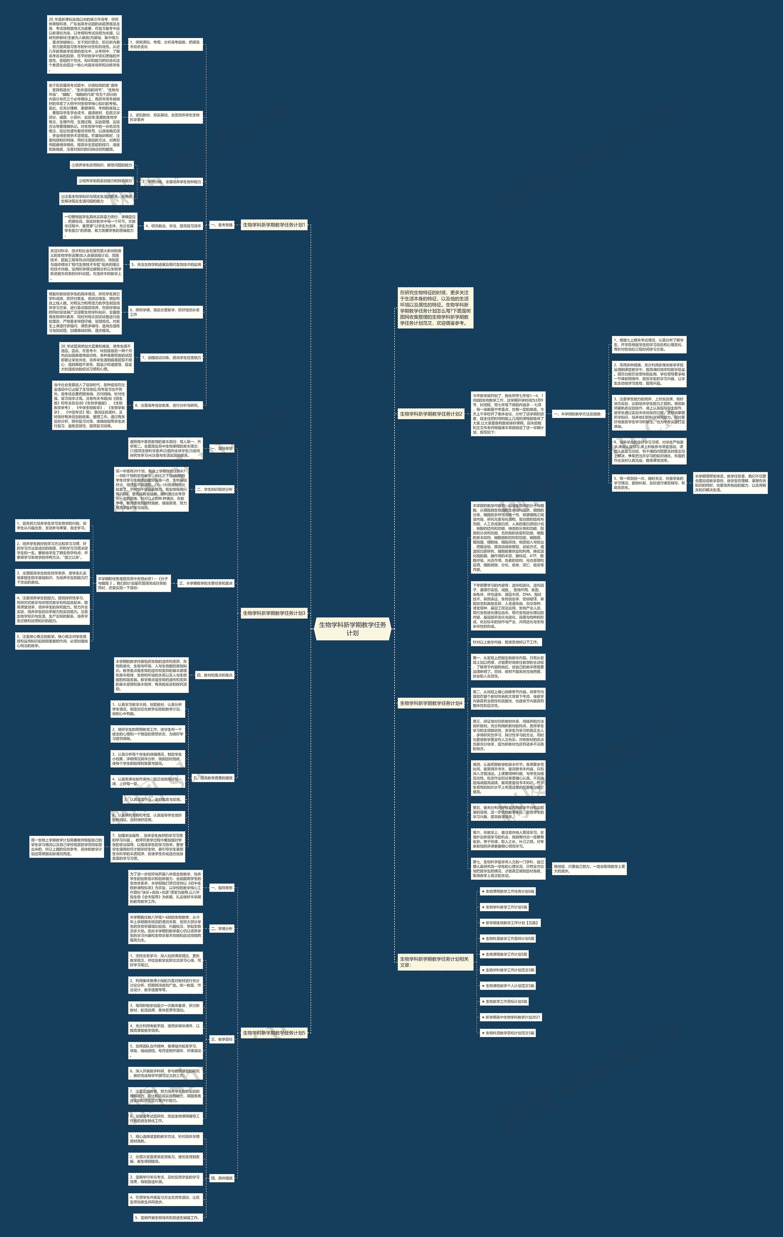 生物学科新学期教学任务计划思维导图