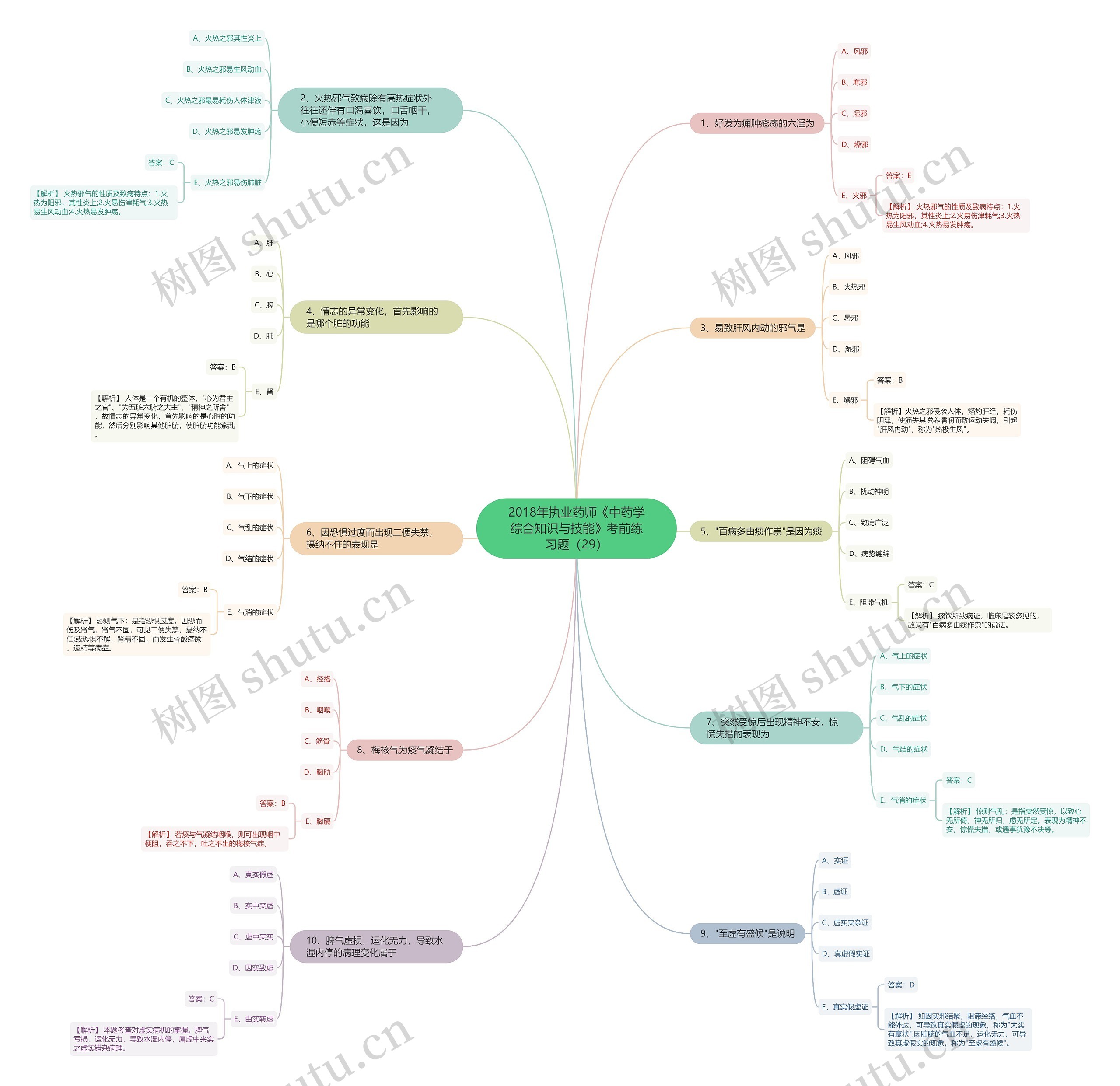 2018年执业药师《中药学综合知识与技能》考前练习题(29) 2018年执业药师《中药学综合知识与技能》考前练习题(29)