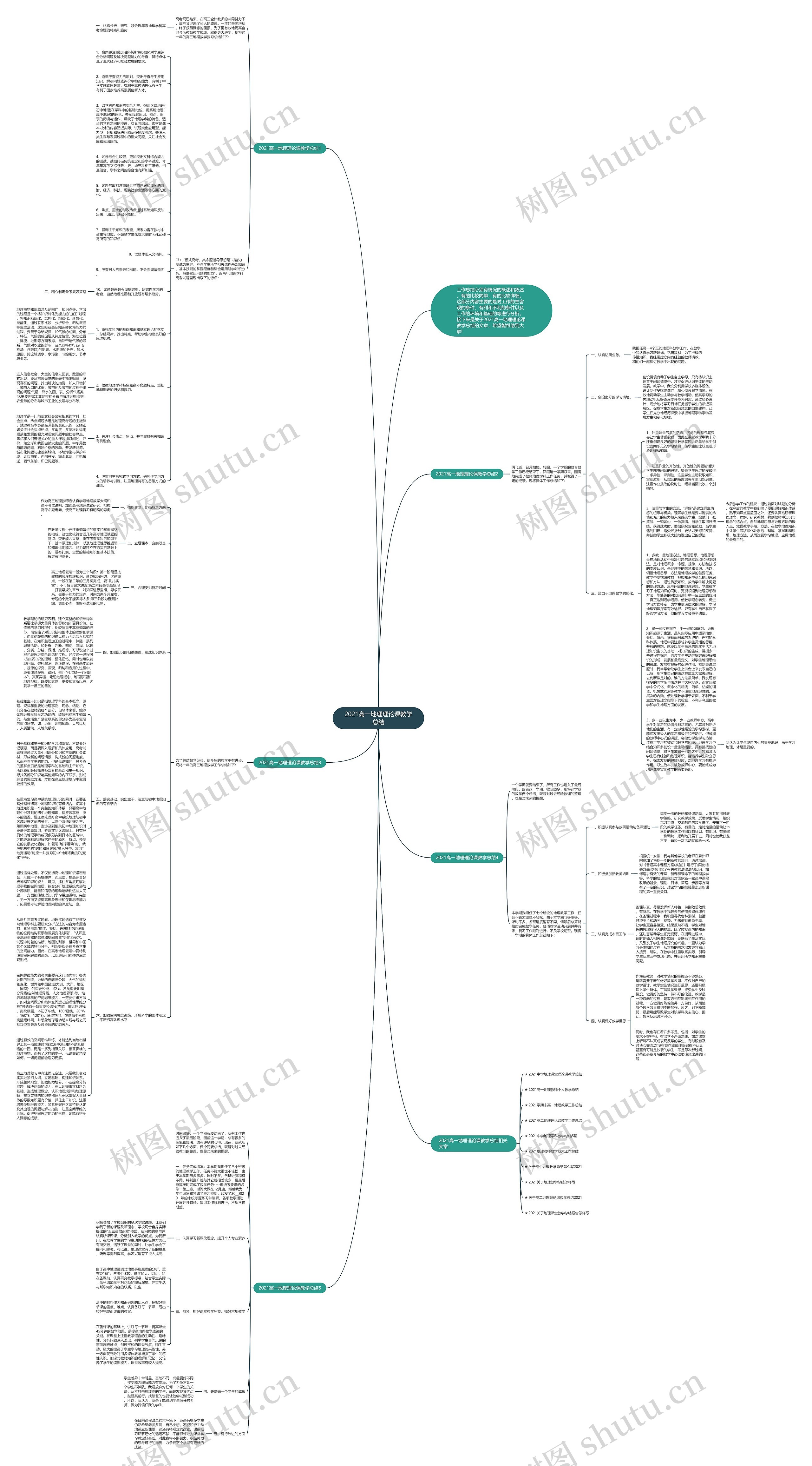 2021高一地理理论课教学总结思维导图