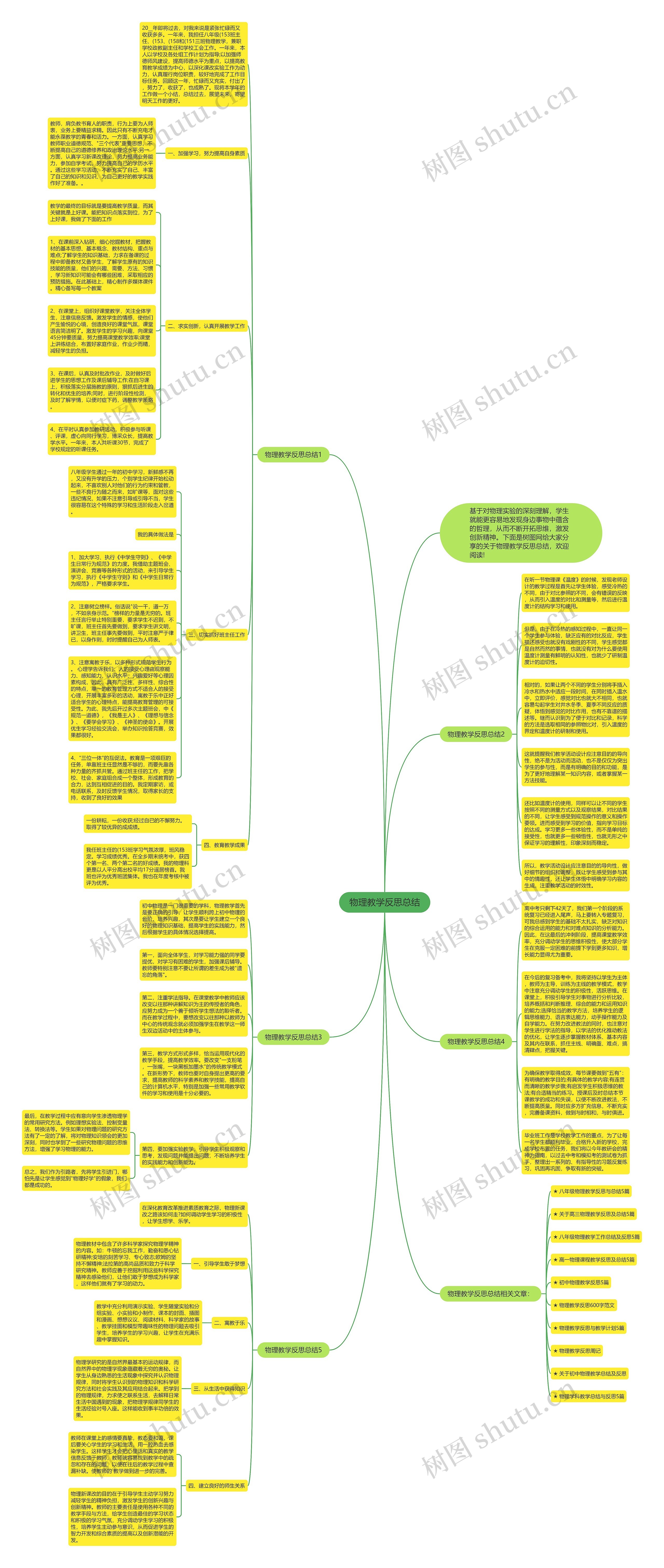 物理教学反思总结思维导图