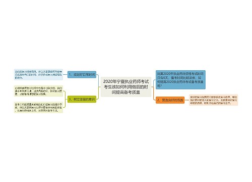 2020年宁夏执业药师考试考生该如何利用做后的时间提高备考质量