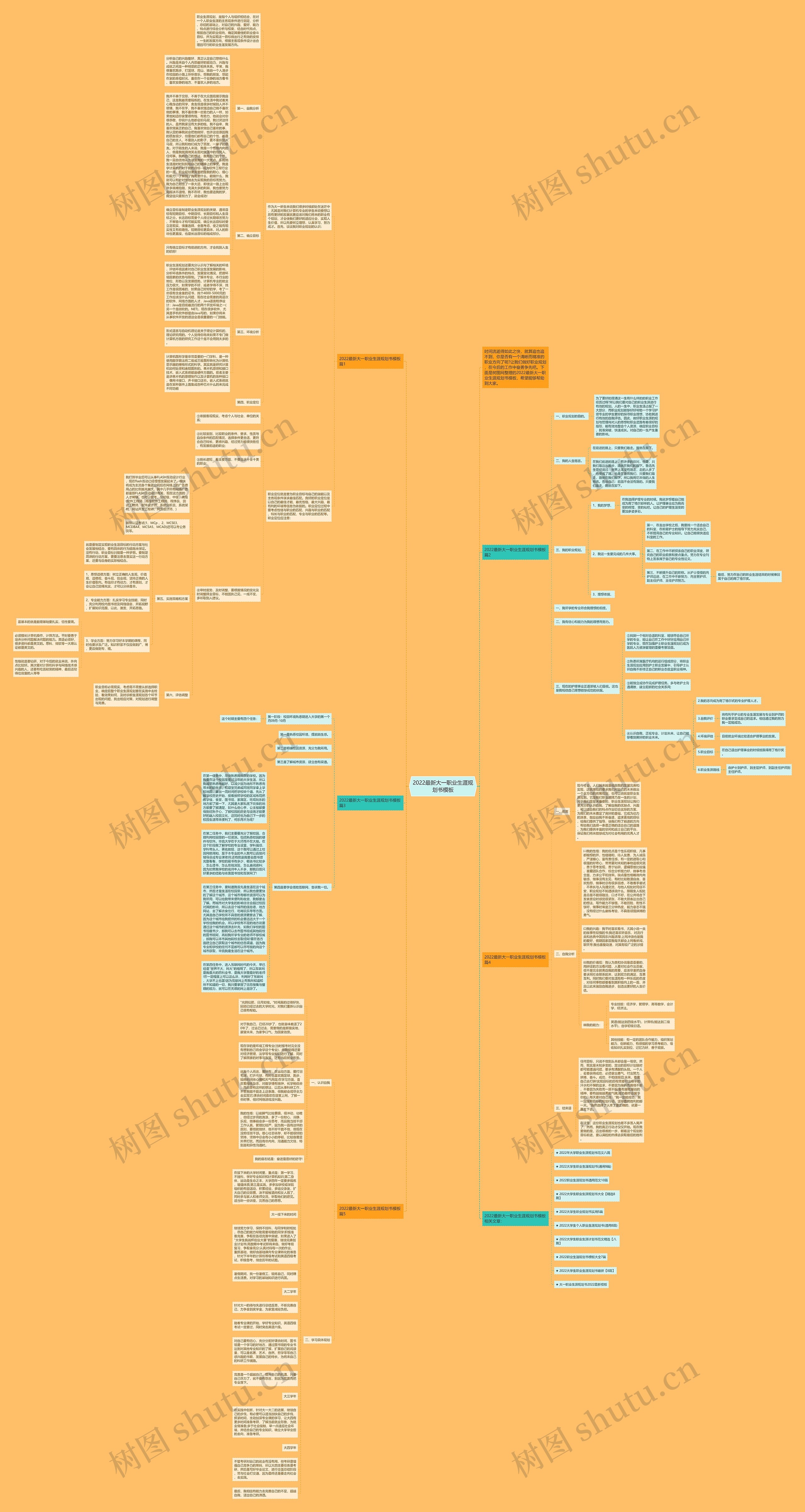 2022最新大一职业生涯规划书思维导图