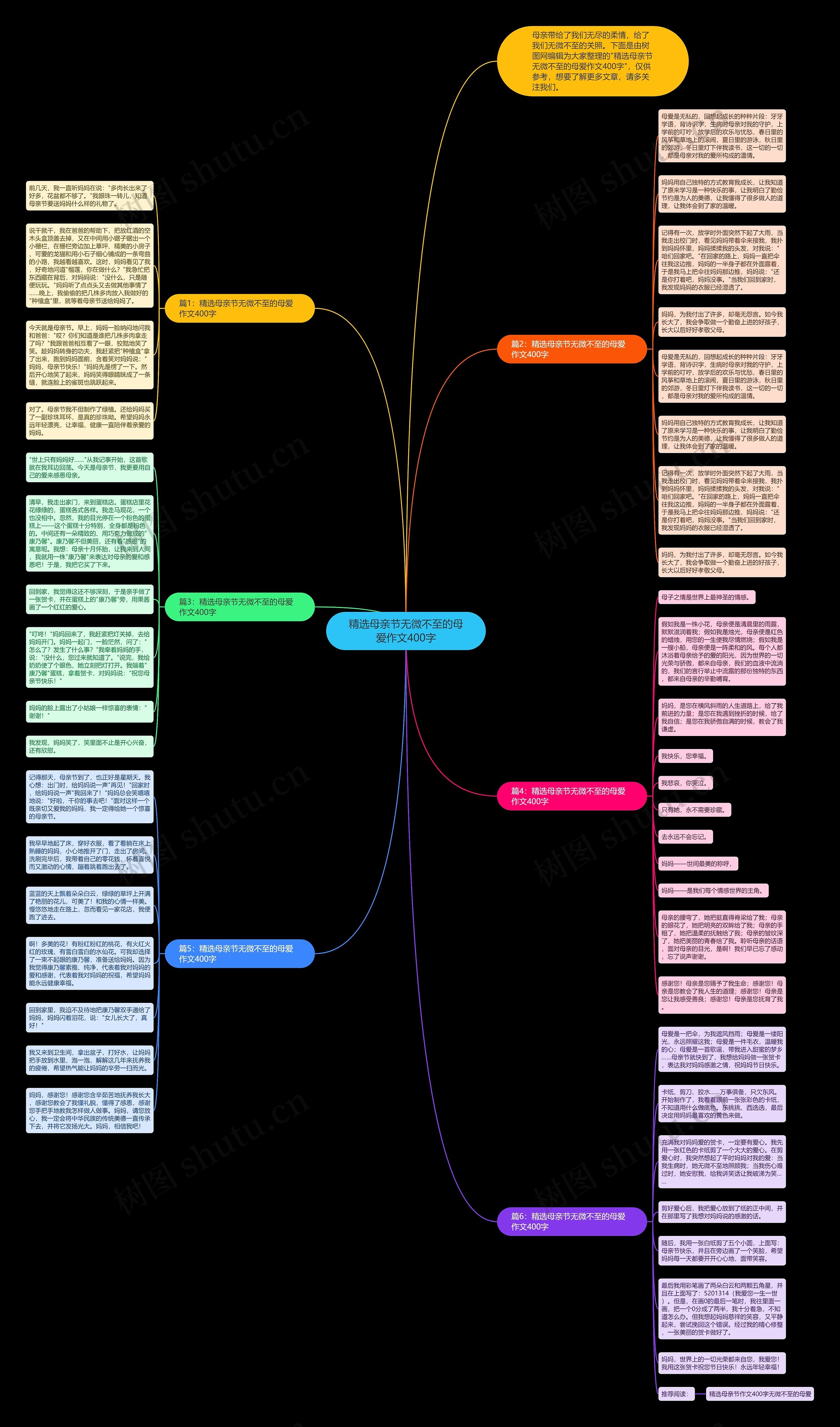 精选母亲节无微不至的母爱作文400字思维导图