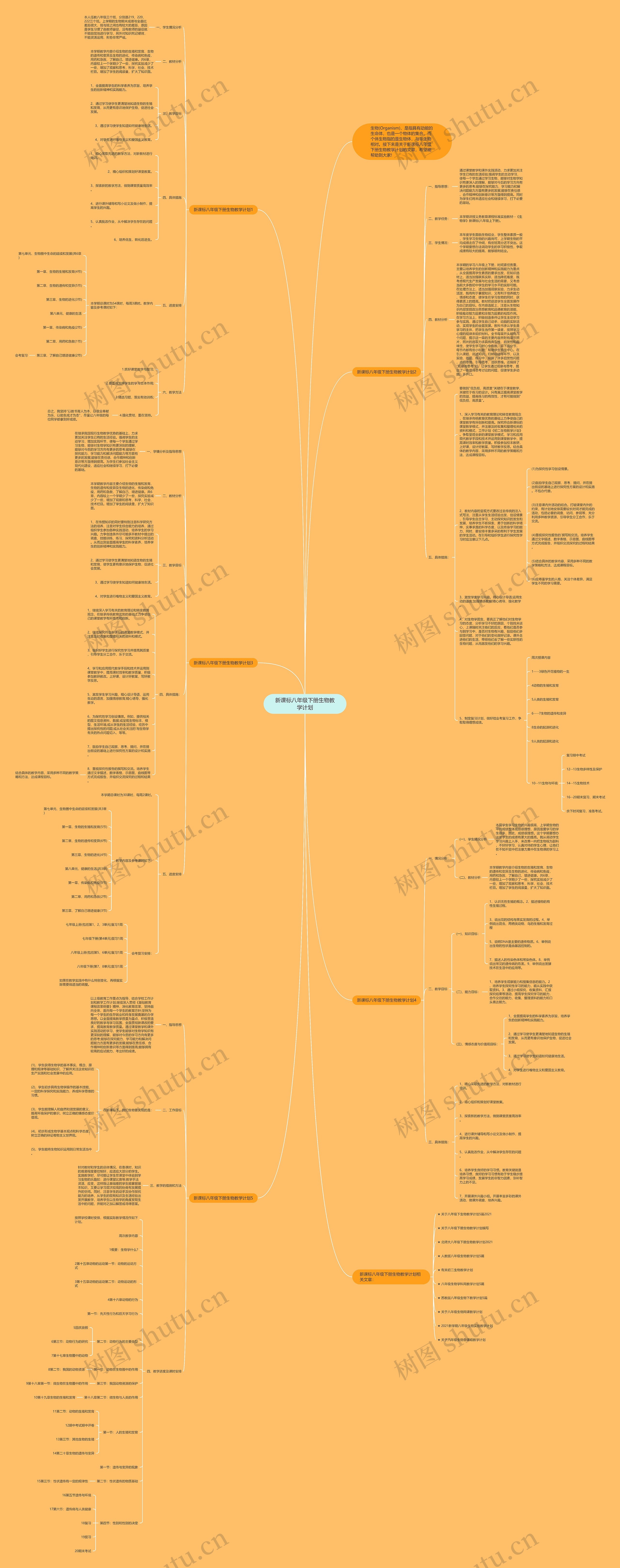新课标八年级下册生物教学计划思维导图