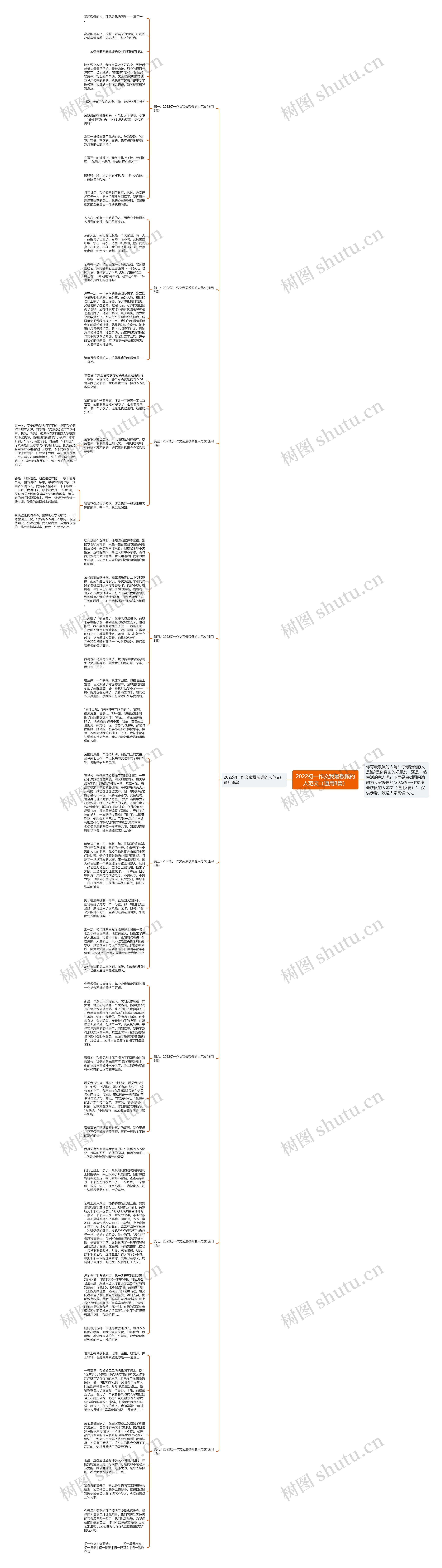 2022初一作文我最敬佩的人范文（通用8篇）思维导图