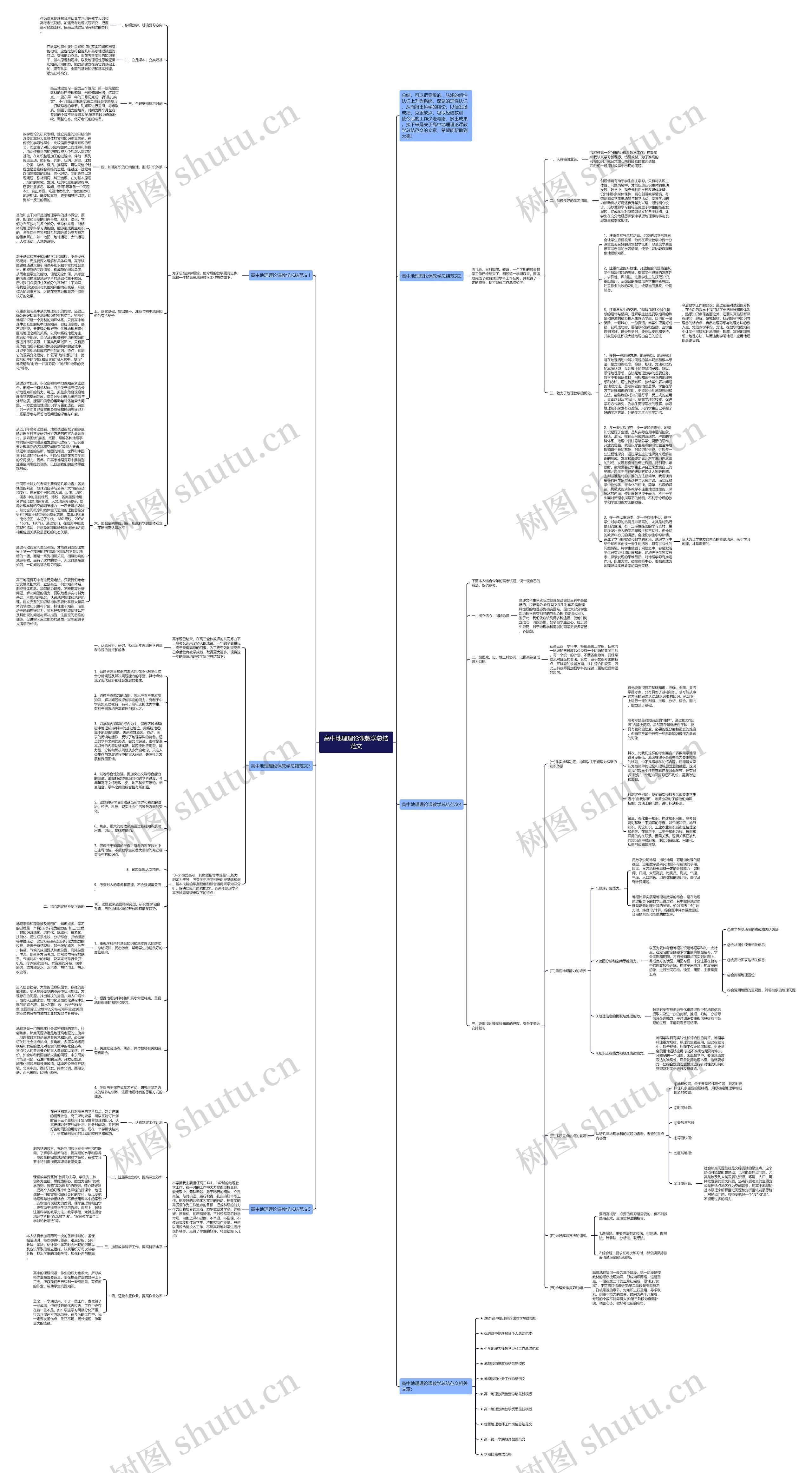 高中地理理论课教学总结范文思维导图