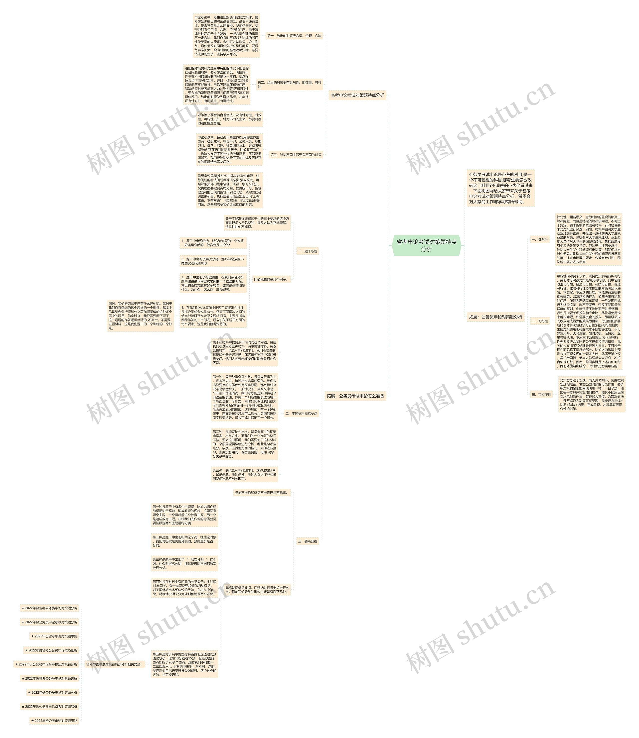 省考申论考试对策题特点分析思维导图
