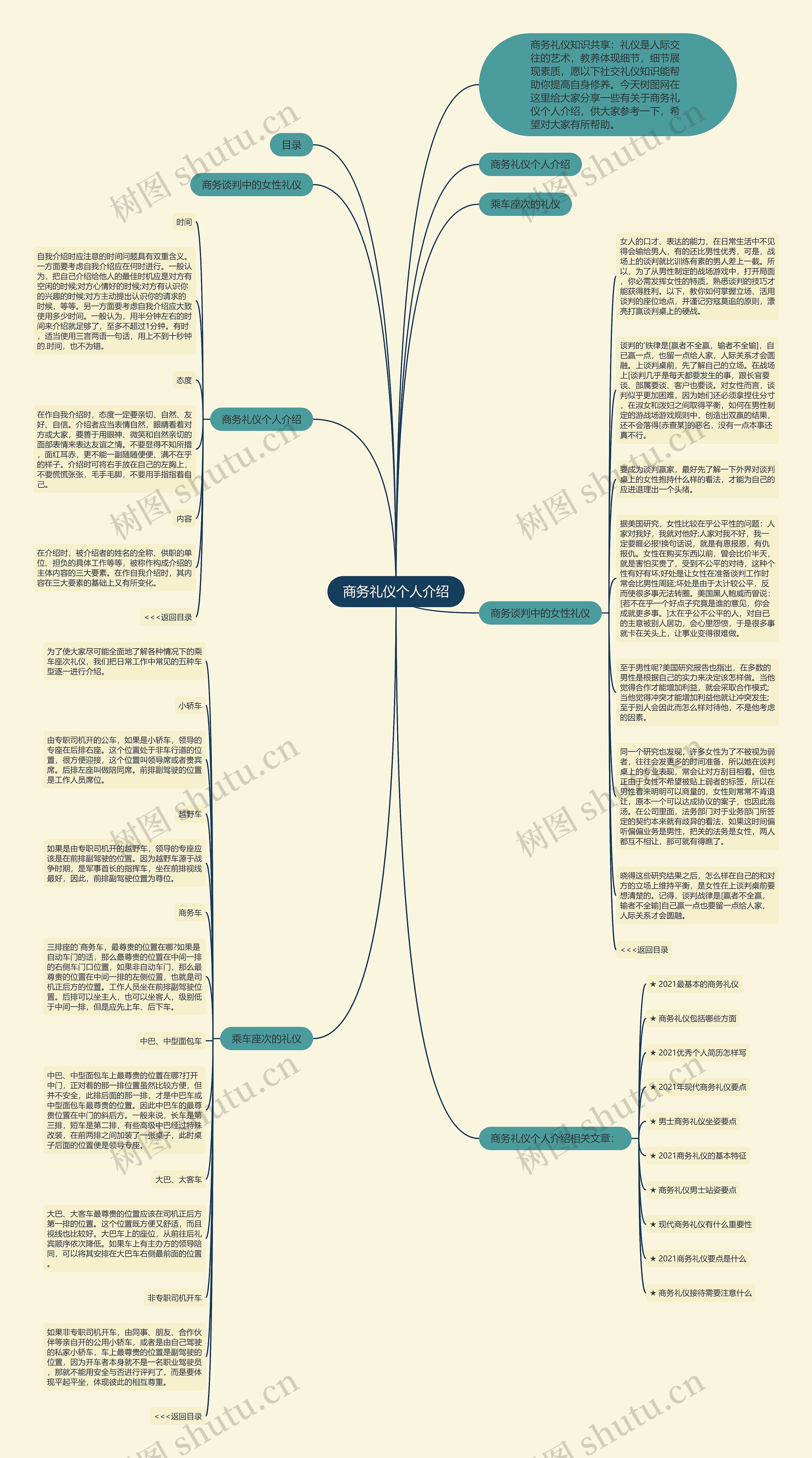 商务礼仪个人介绍思维导图