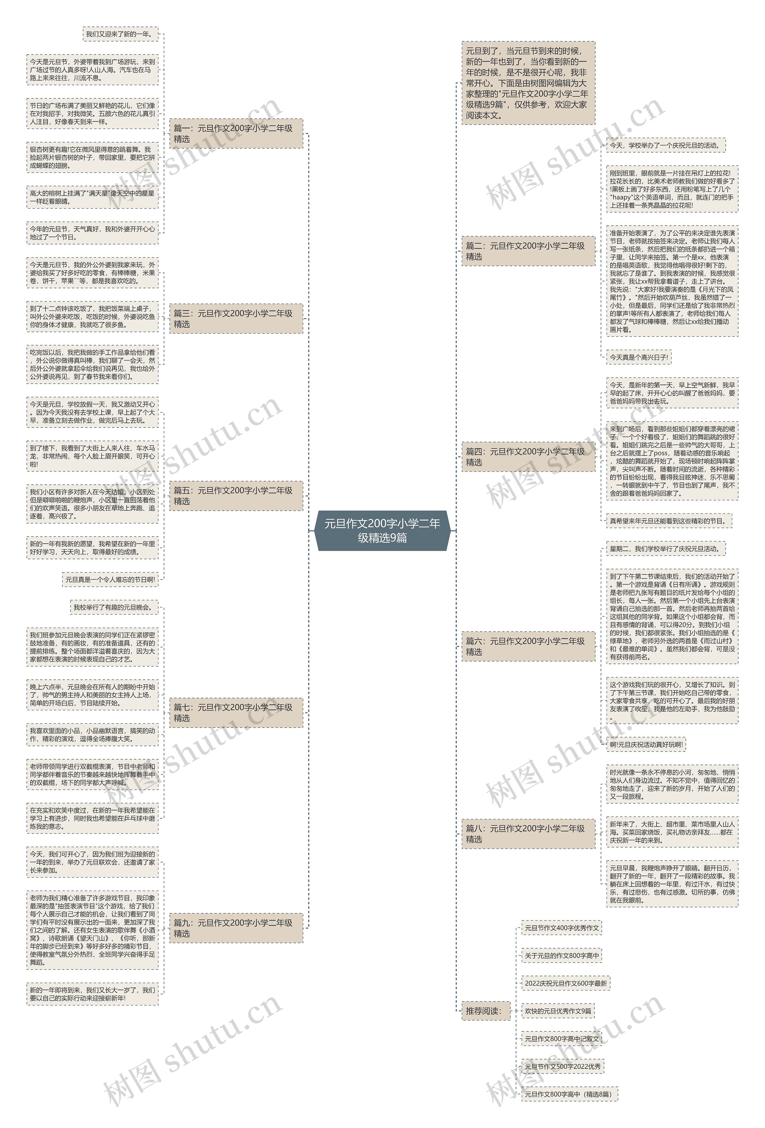 元旦作文200字小学二年级精选9篇思维导图高清图 元旦作文200字小学二年级精选9篇思维导图
