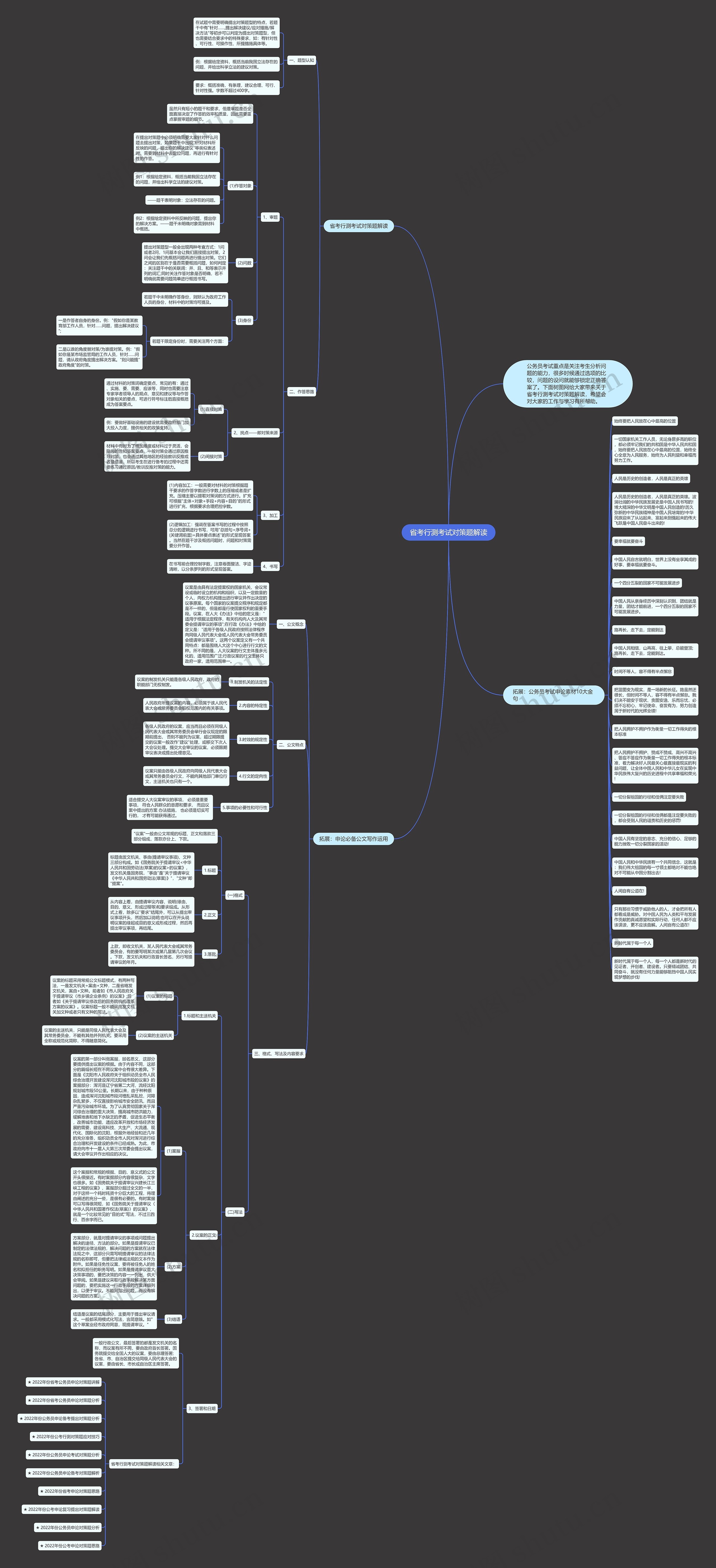 省考行测考试对策题解读思维导图