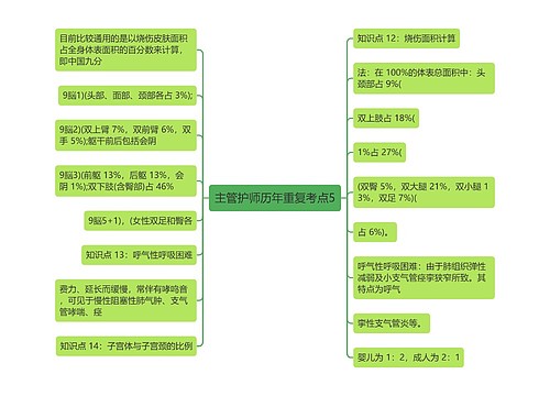 主管护师历年重复考点5