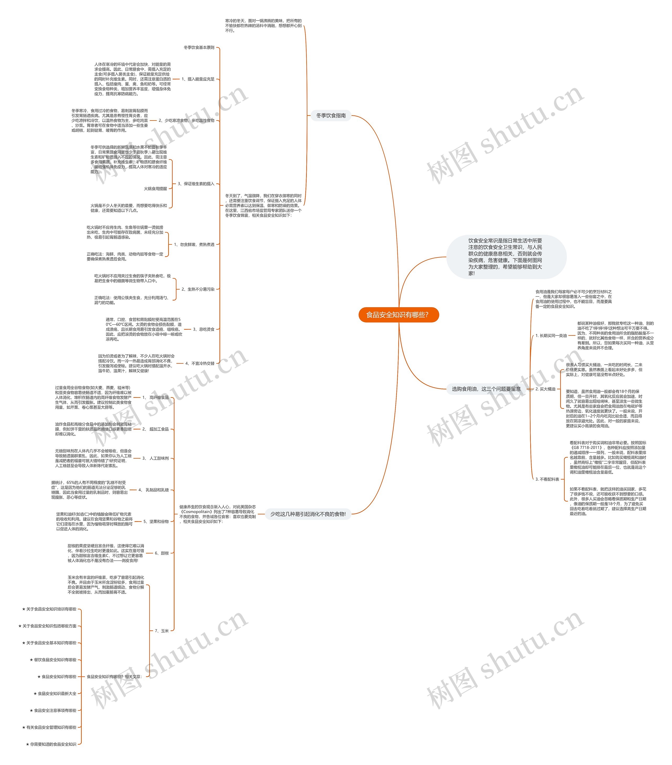 食品安全知识有哪些？思维导图