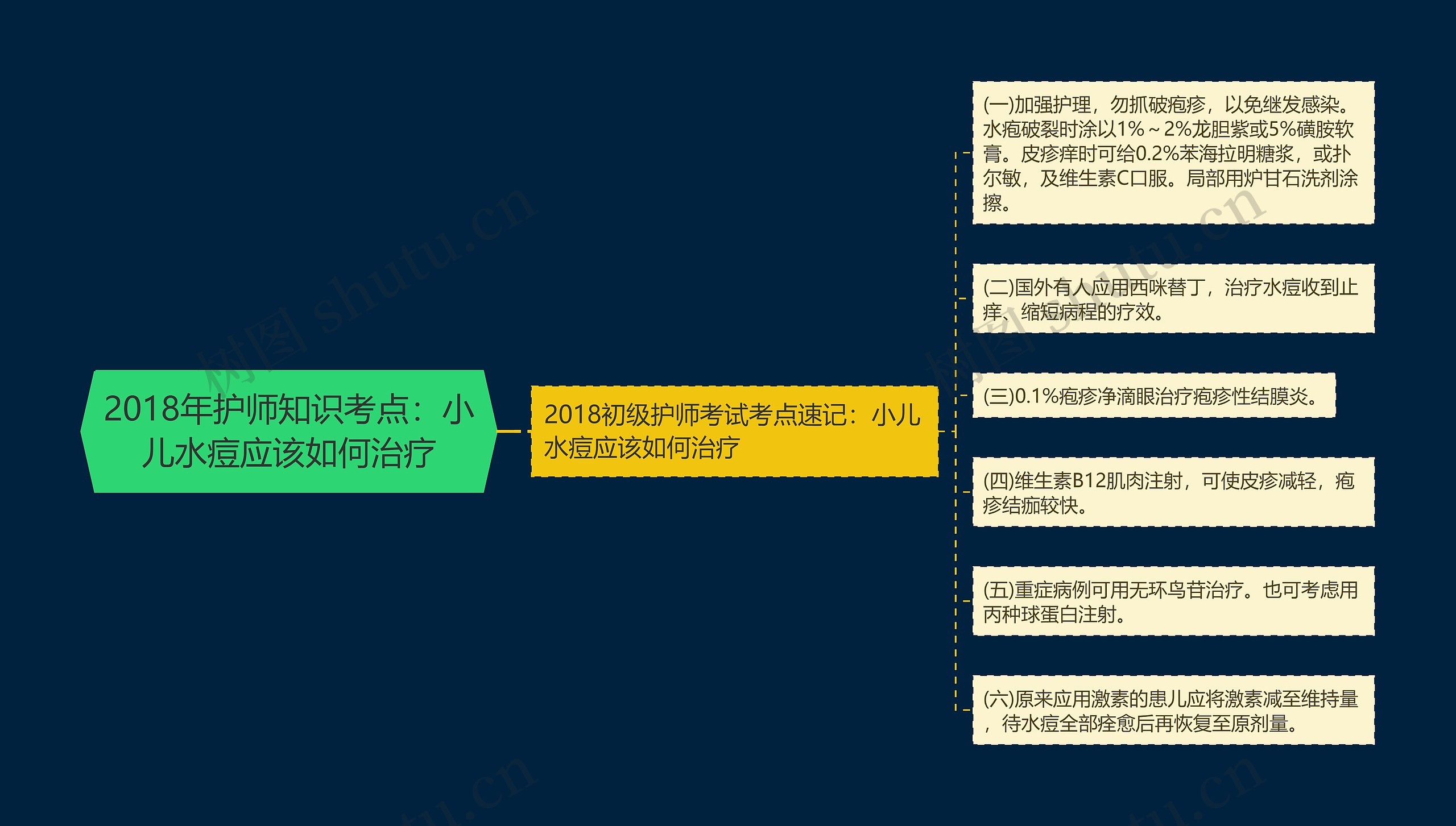 2018年护师知识考点:小儿水痘应该如何治疗 2018年护师知识考点:小儿水痘应该如何治疗