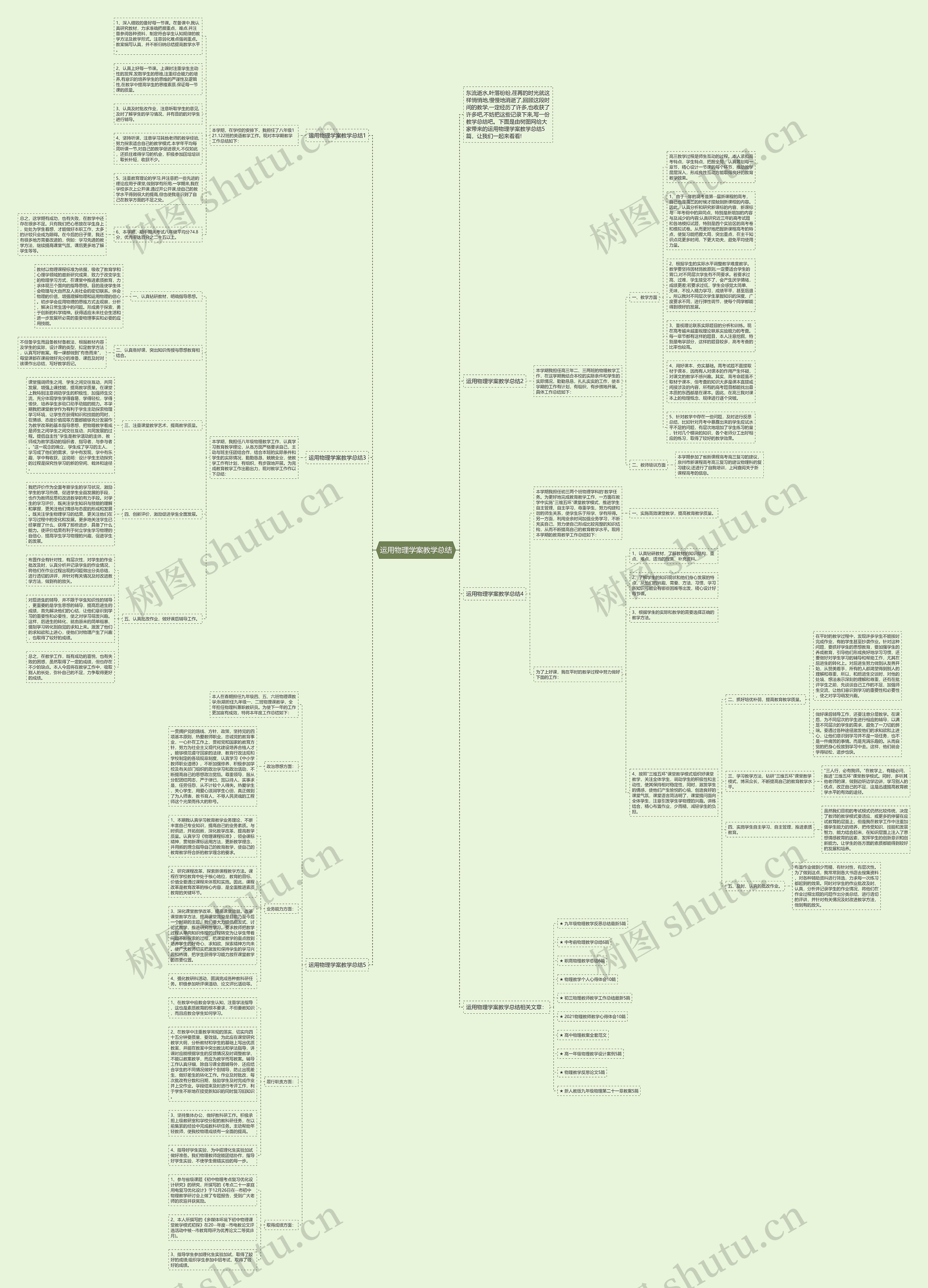 运用物理学案教学总结思维导图