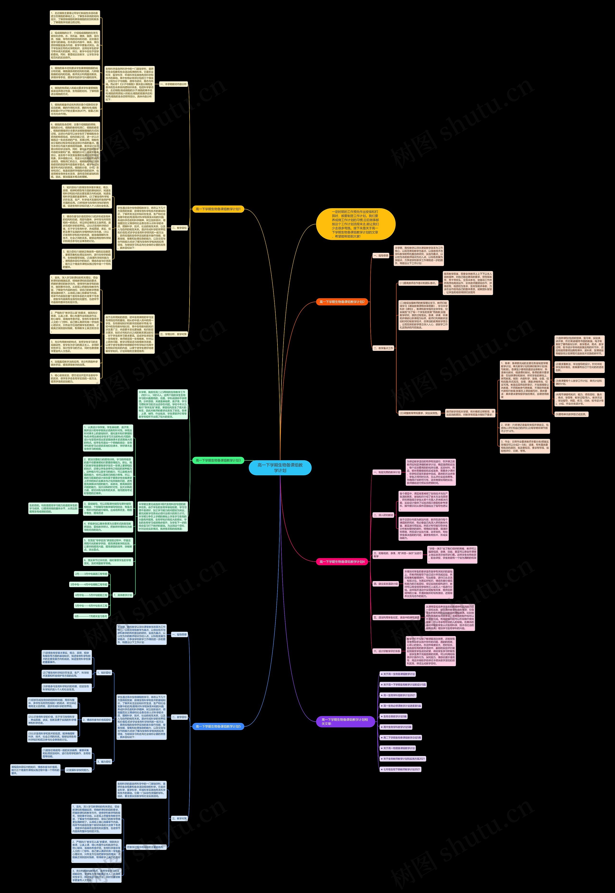 高一下学期生物备课组教学计划思维导图高清图 高一下学期生物备课组教学计划思维导图