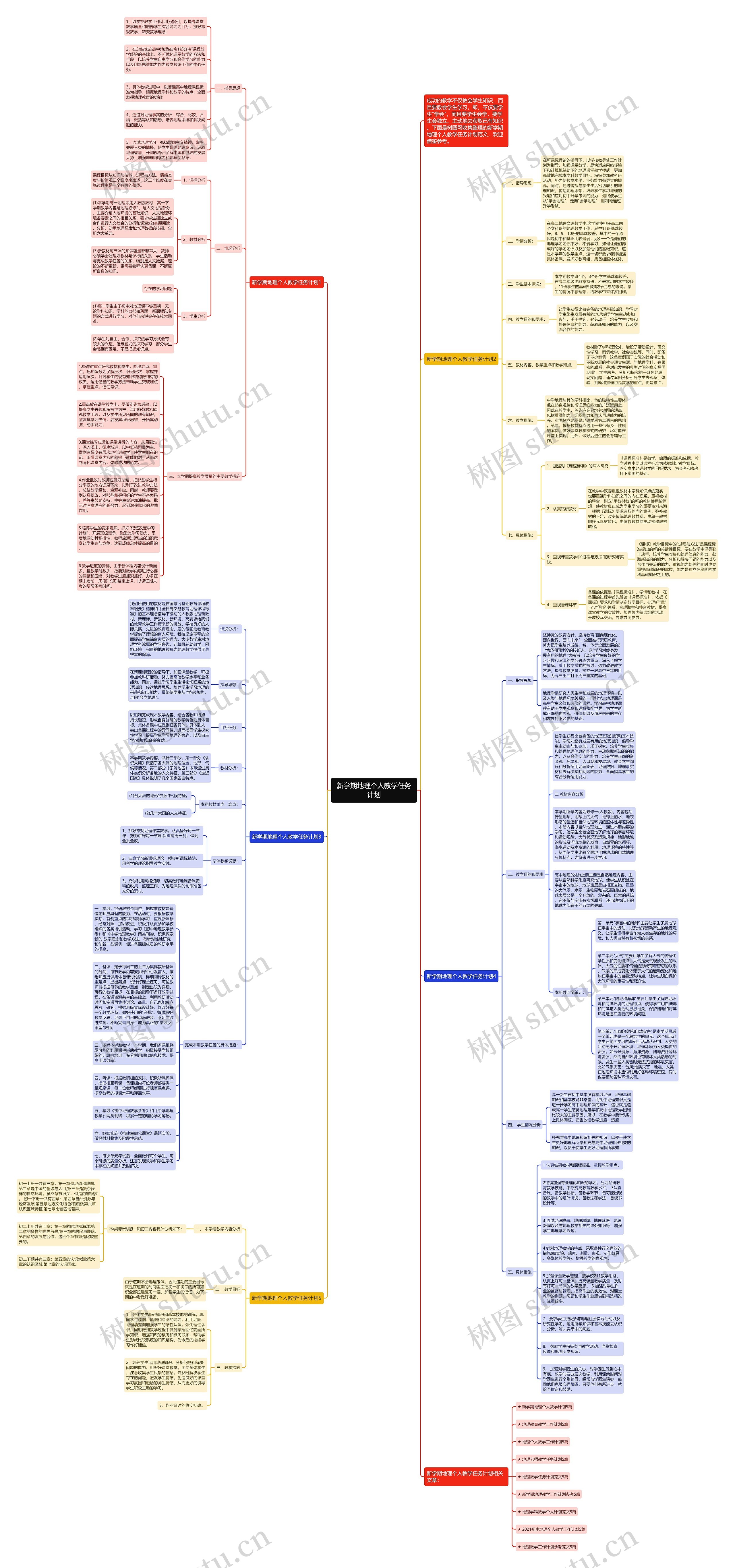 新学期地理个人教学任务计划思维导图