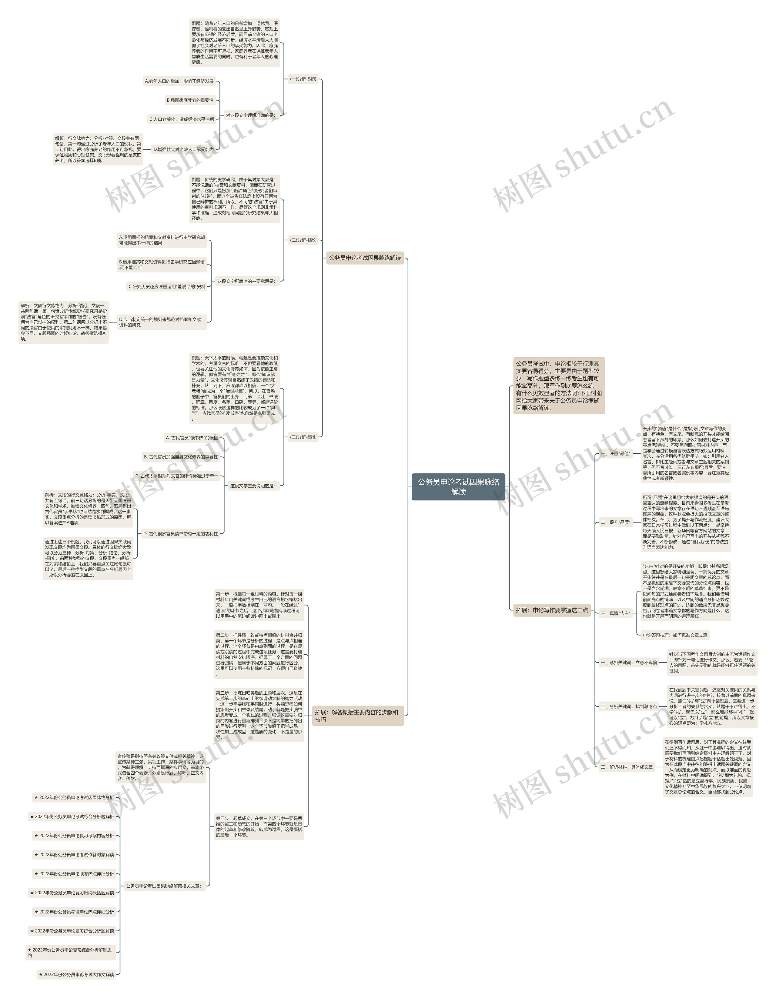公务员申论考试因果脉络解读思维导图