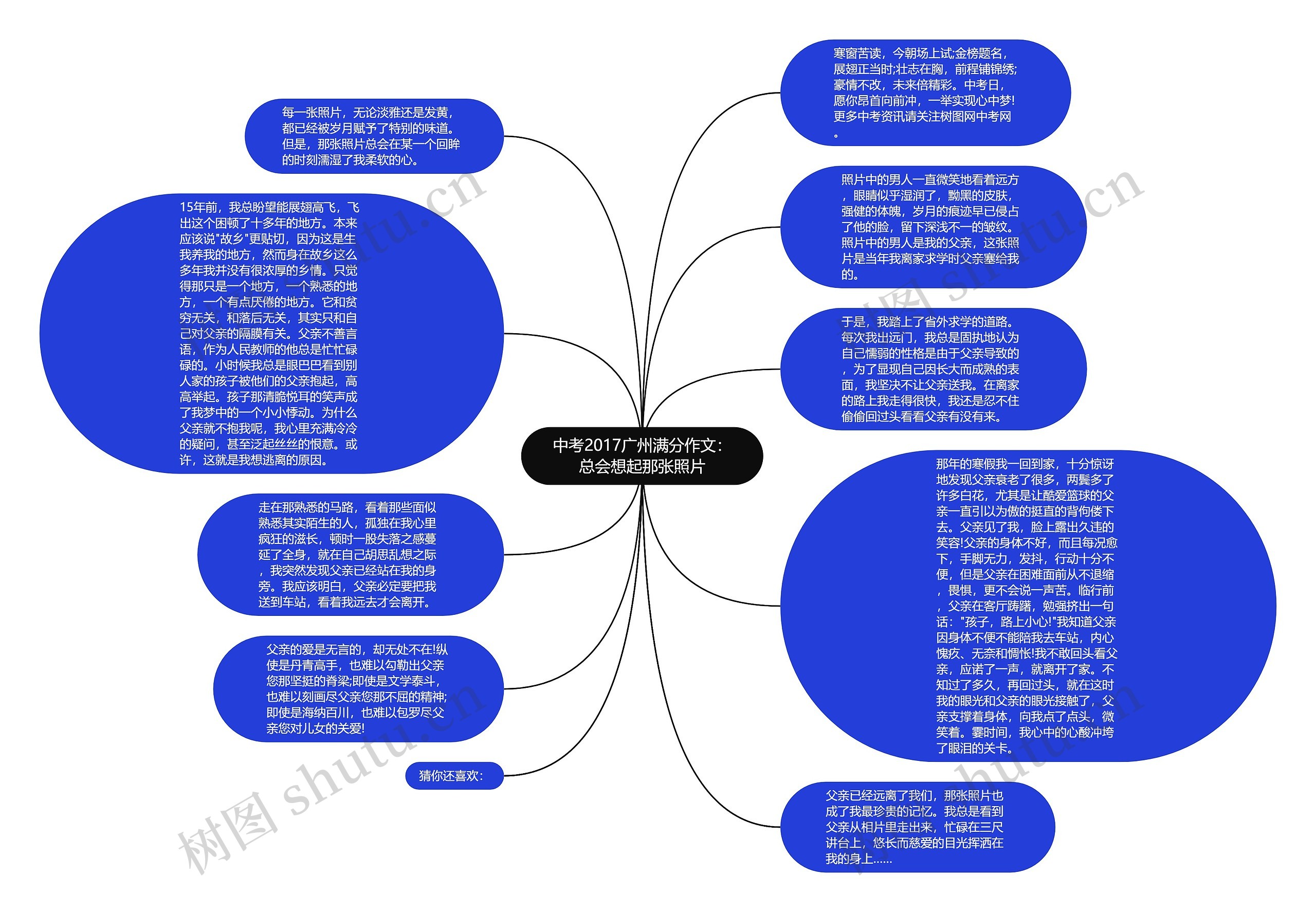 中考2017广州满分作文：总会想起那张照片