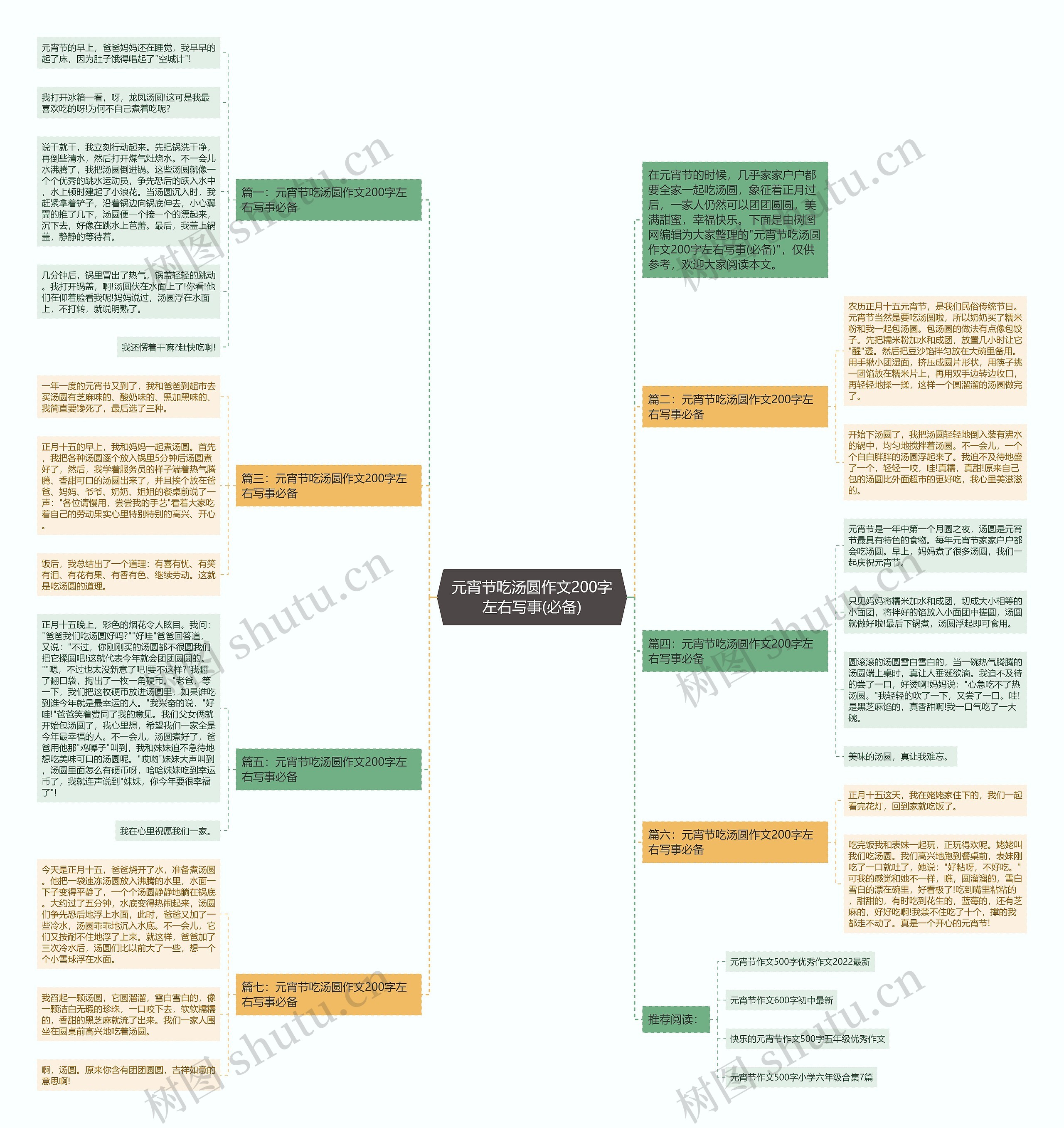 元宵节吃汤圆作文200字左右写事(必备)思维导图