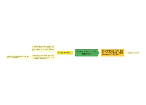 《法规》常考点：药品包装管理规定