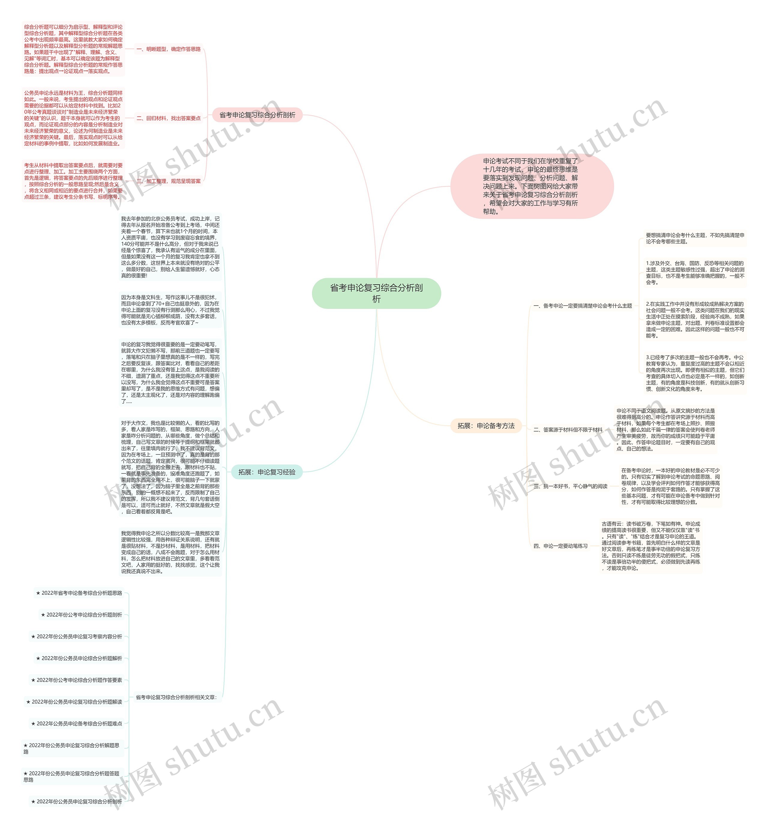 省考申论复习综合分析剖析思维导图