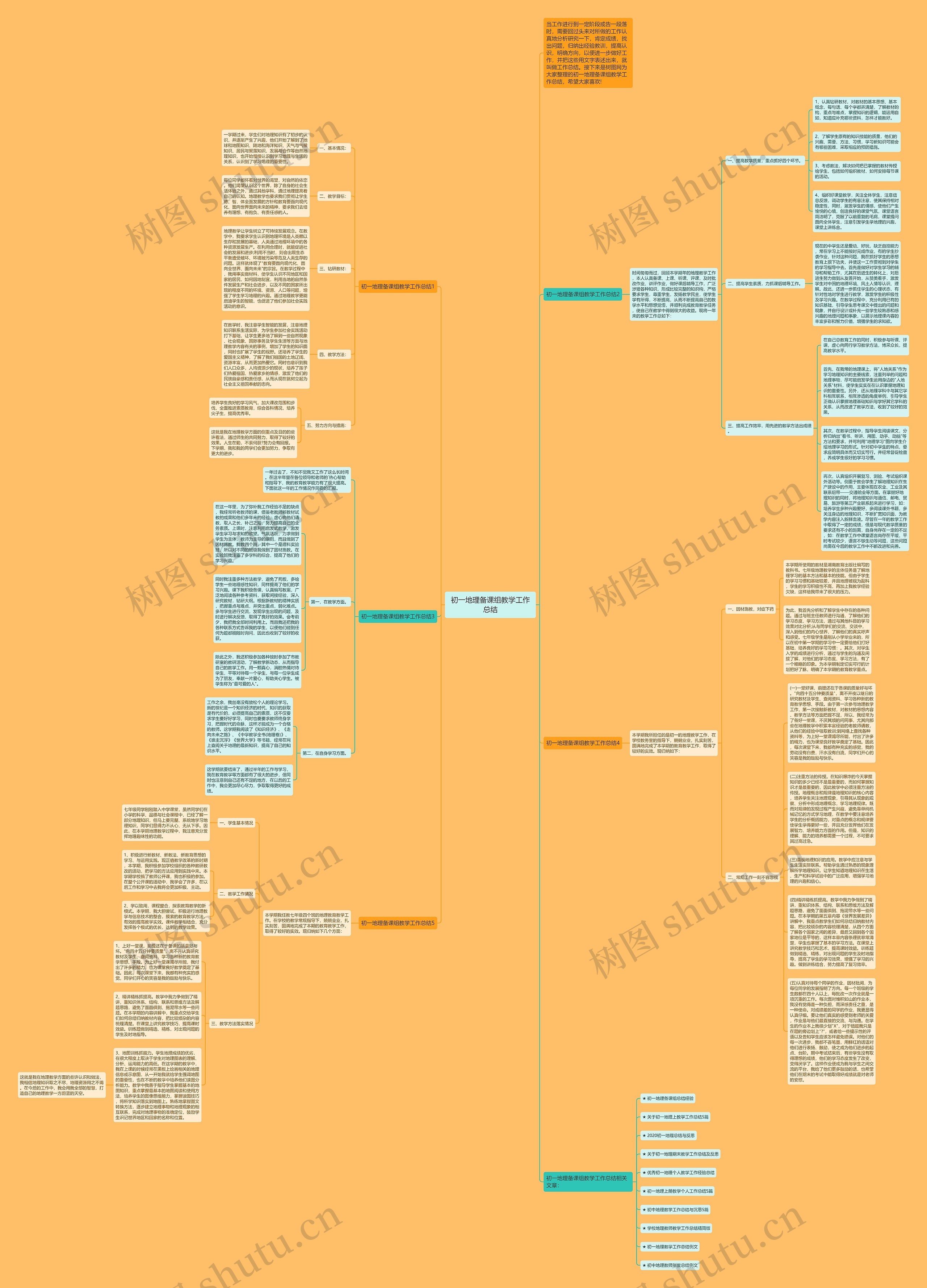 初一地理备课组教学工作总结思维导图