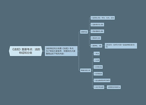 《法规》重要考点：法的特征和分类