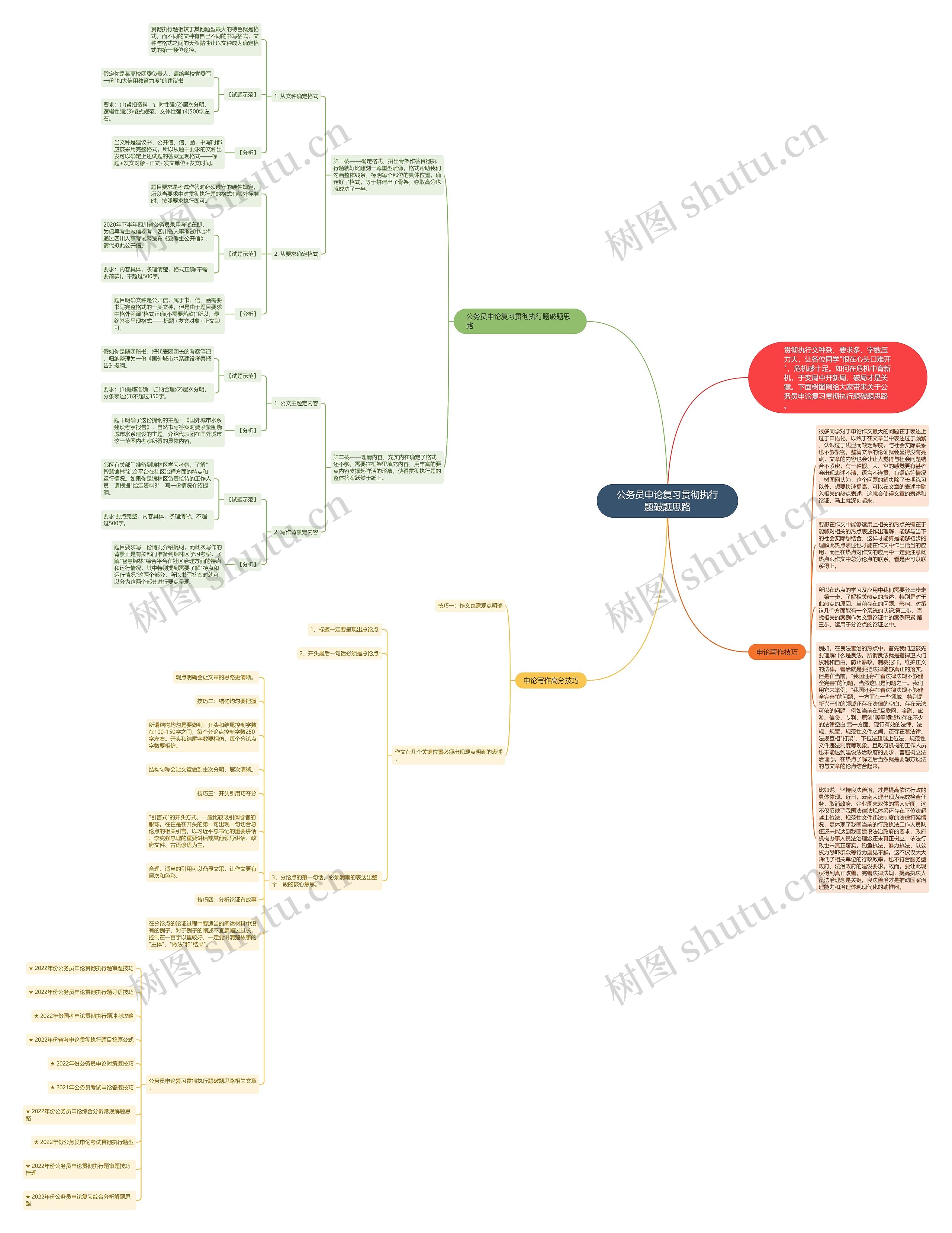 公务员申论复习贯彻执行题破题思路思维导图