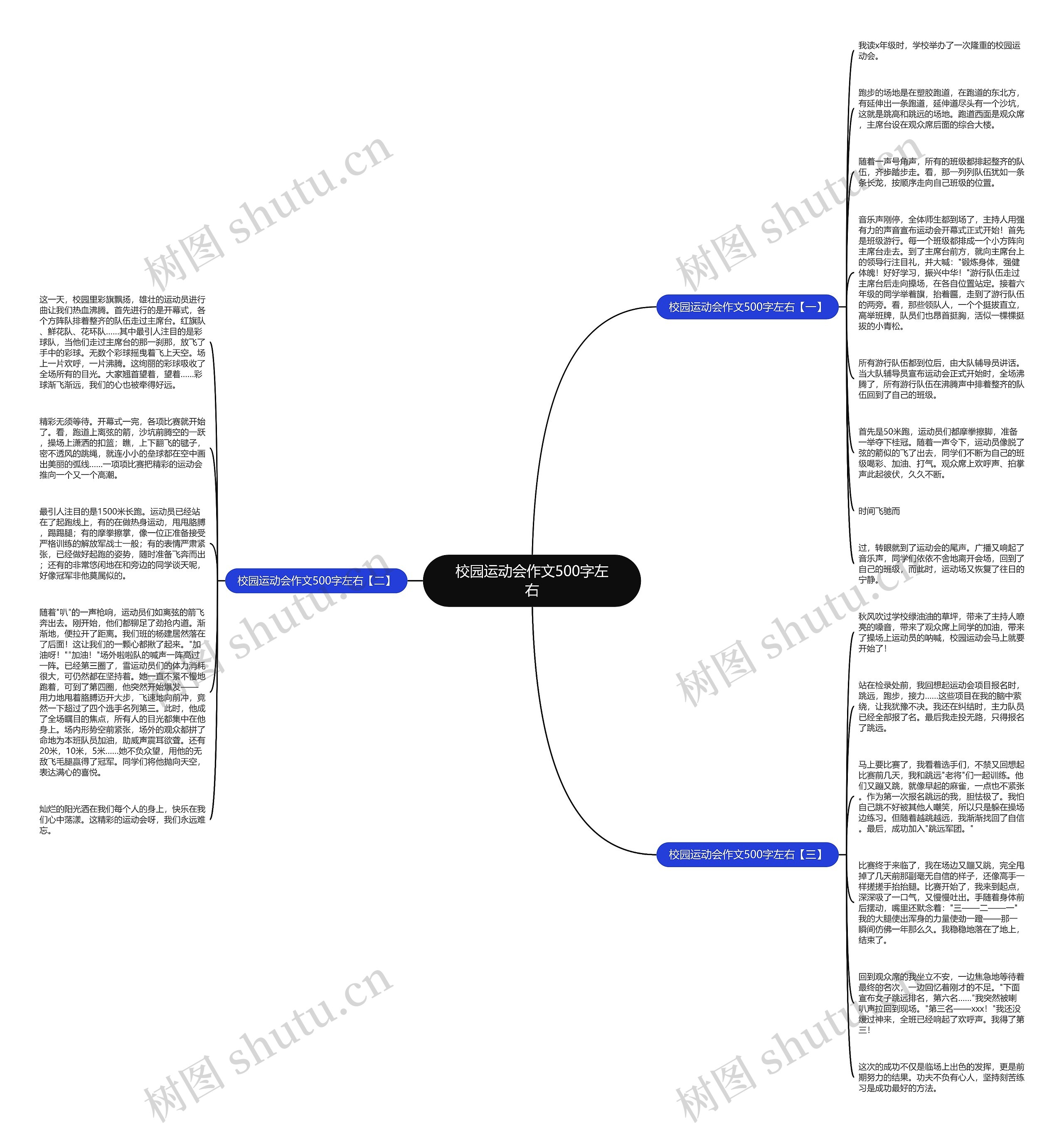 校园运动会作文500字左右思维导图