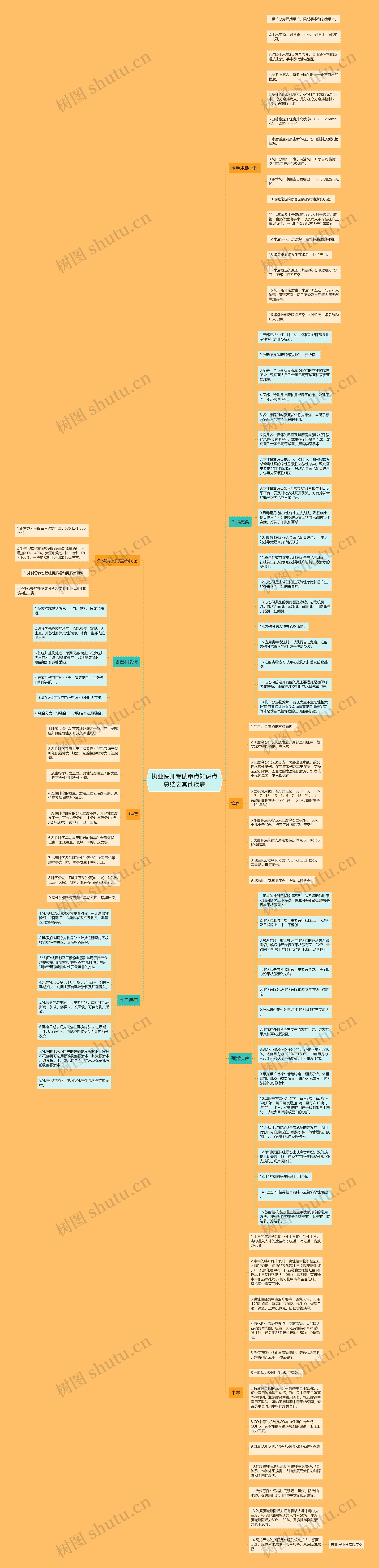 执业医师考试重点知识点总结之其他疾病