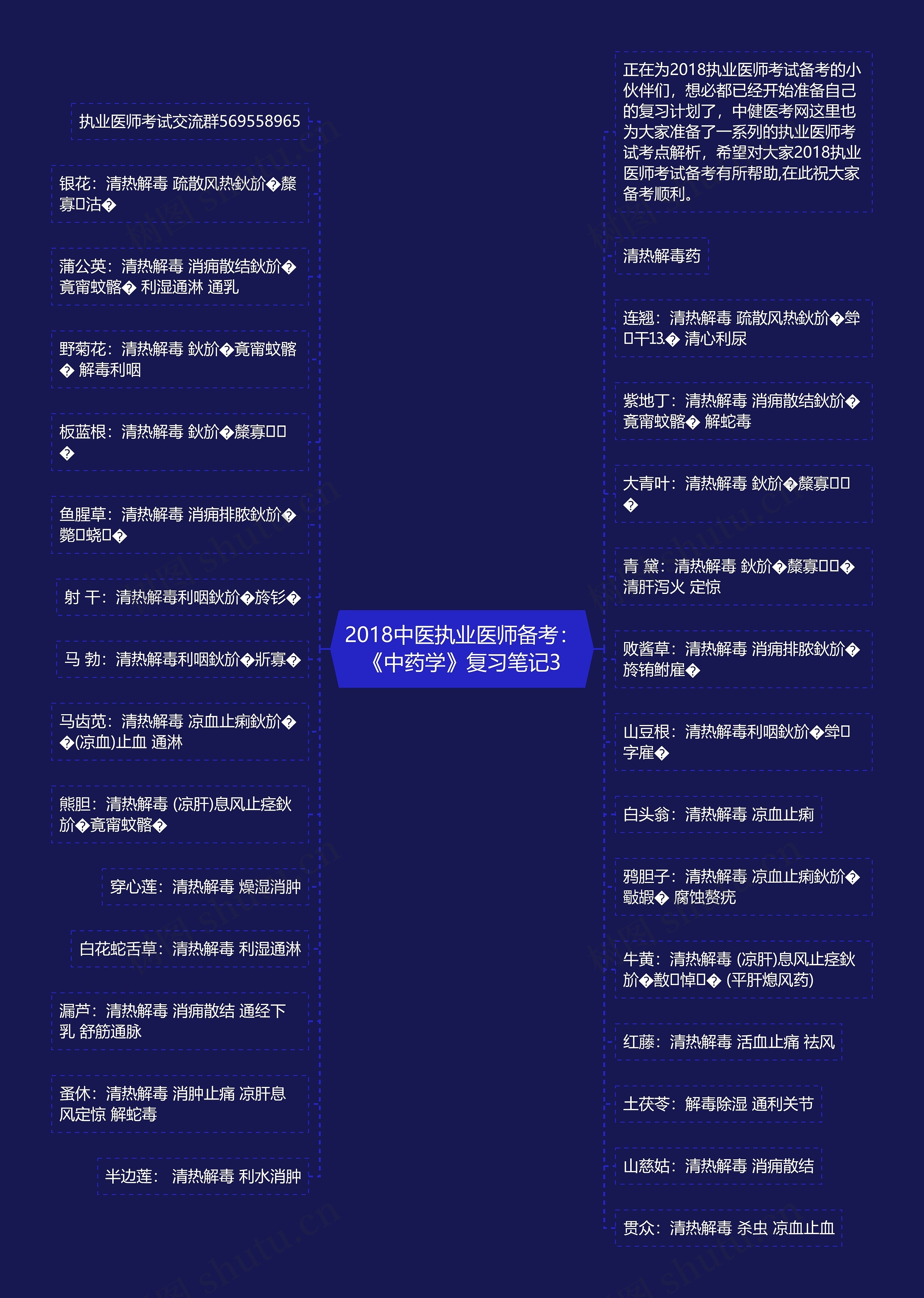 2018中医执业医师备考：《中药学》复习笔记3思维导图