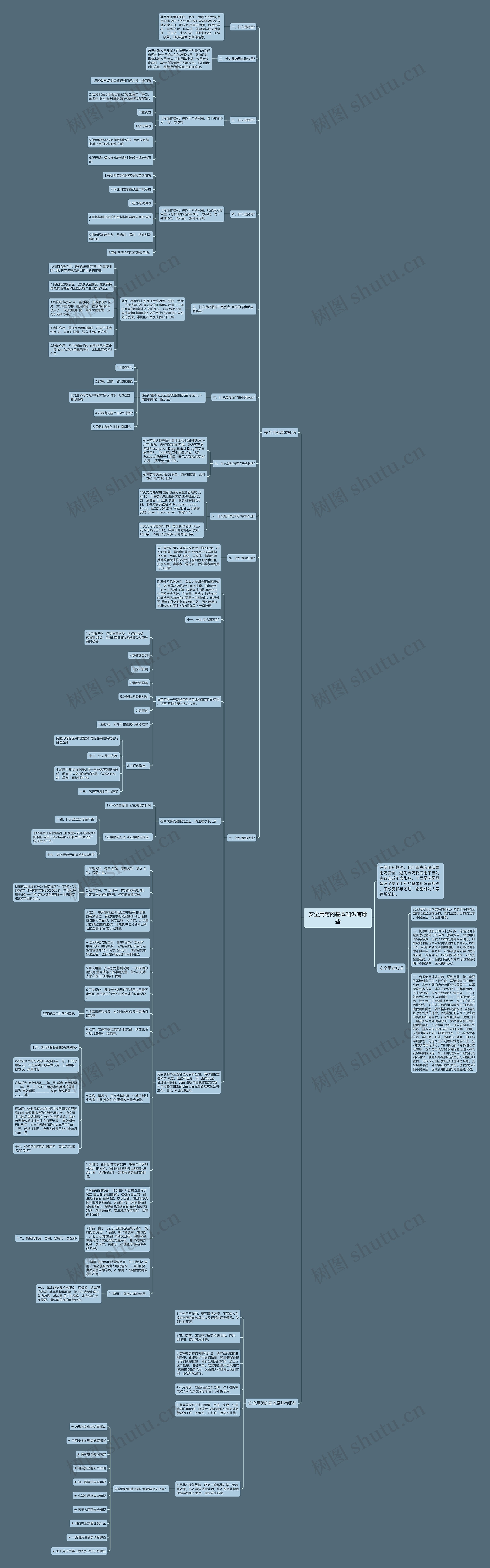 安全用药的基本知识有哪些思维导图高清图 安全用药的基本知识有哪些思维导图