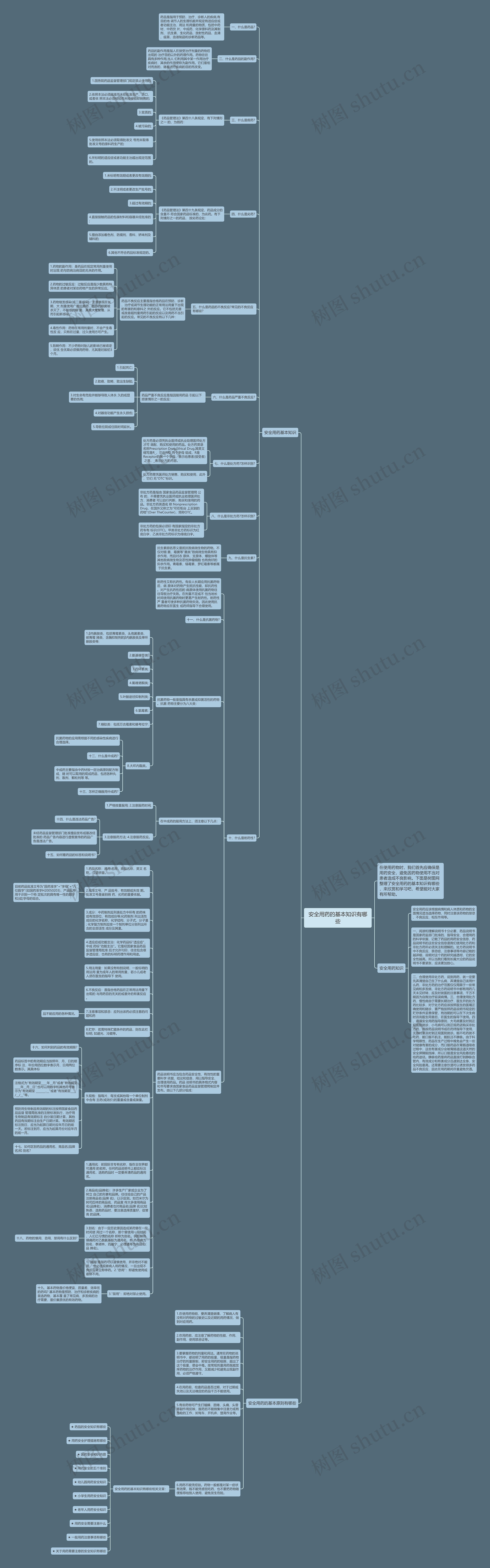 安全用药的基本知识有哪些思维导图