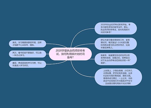 2020宁夏执业药师即将考试，如何利用碎片化时间备考?