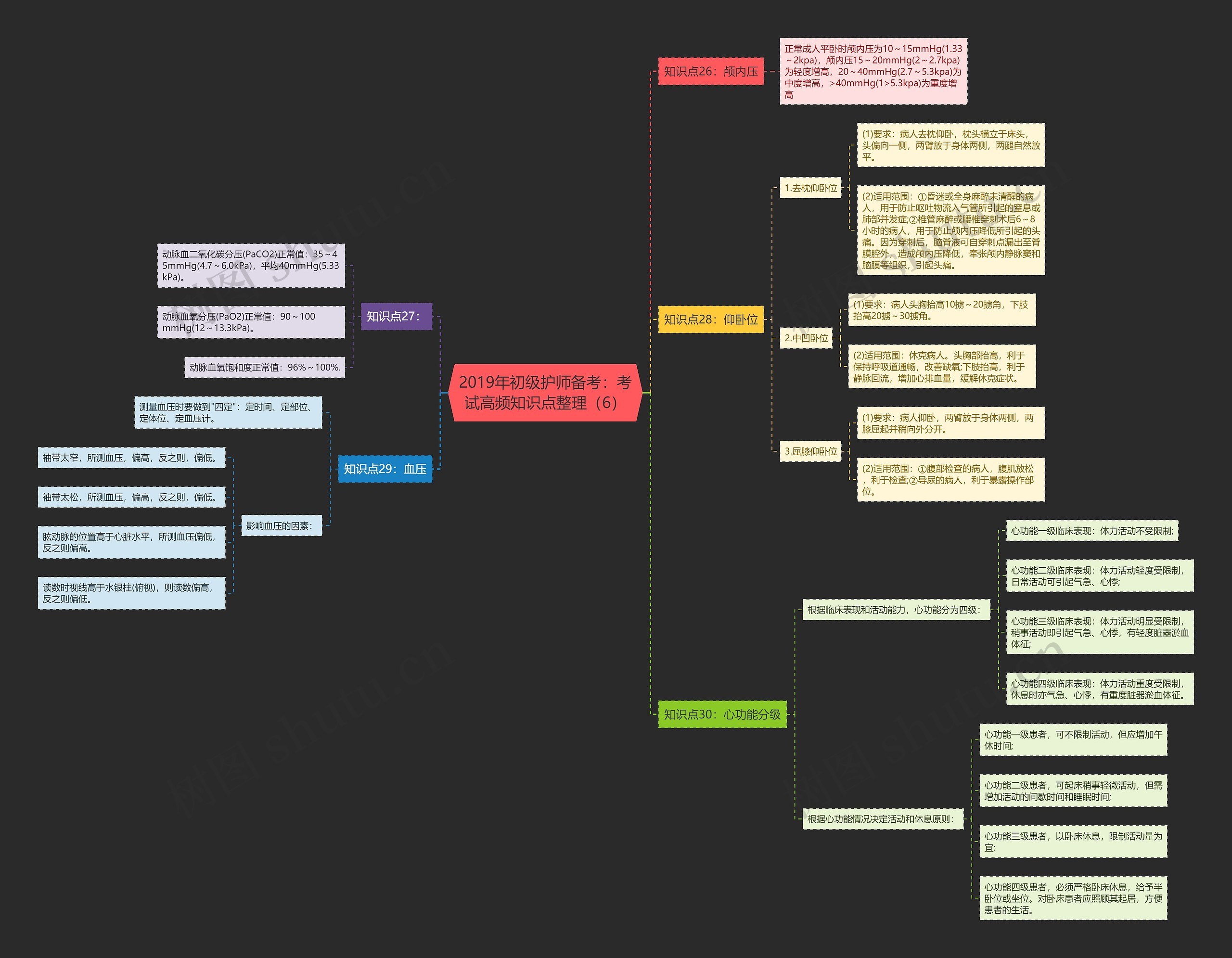 2019年初级护师备考:考试高频知识点整理(6) 2019年初级护师备考:考试高频知识点整理(6)
