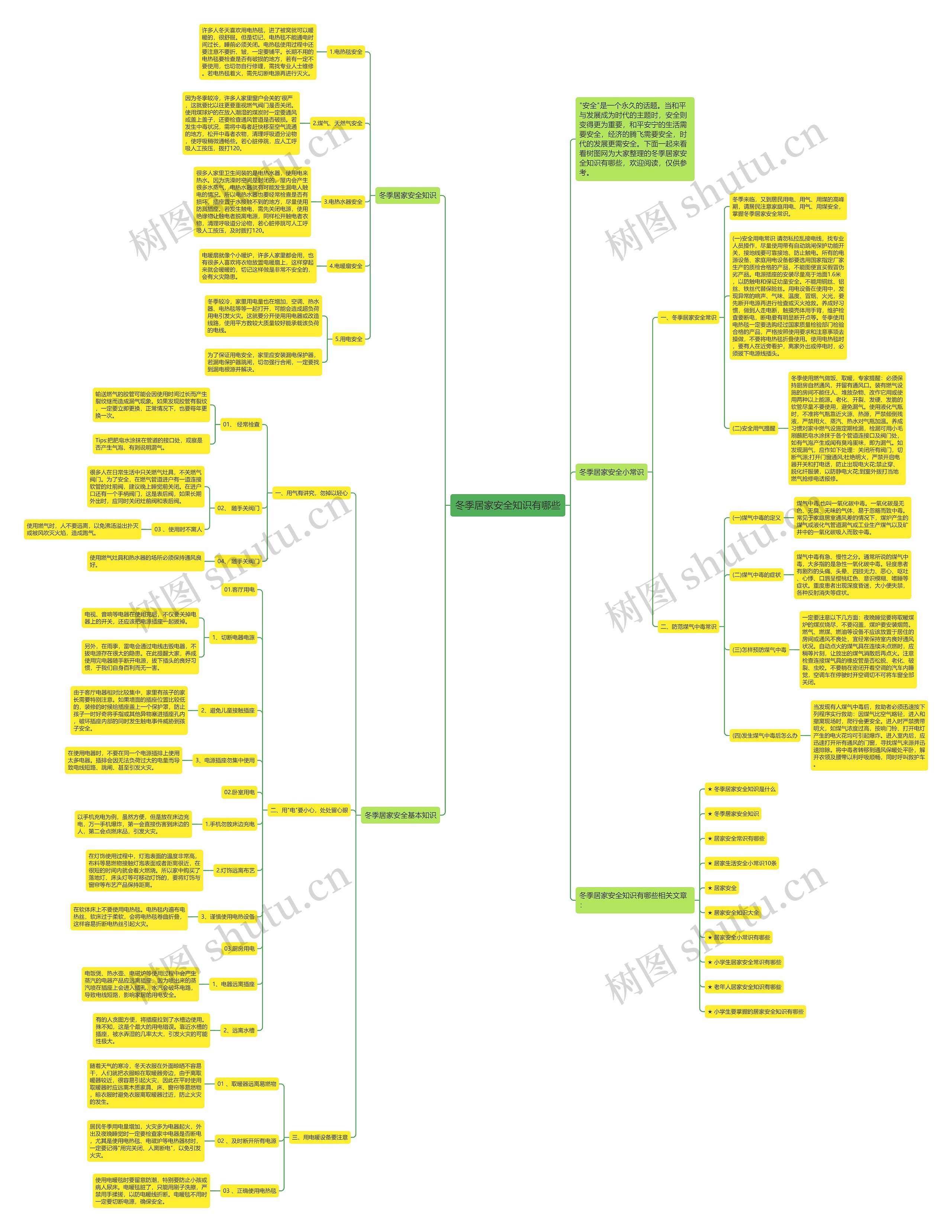 冬季居家安全知识有哪些思维导图