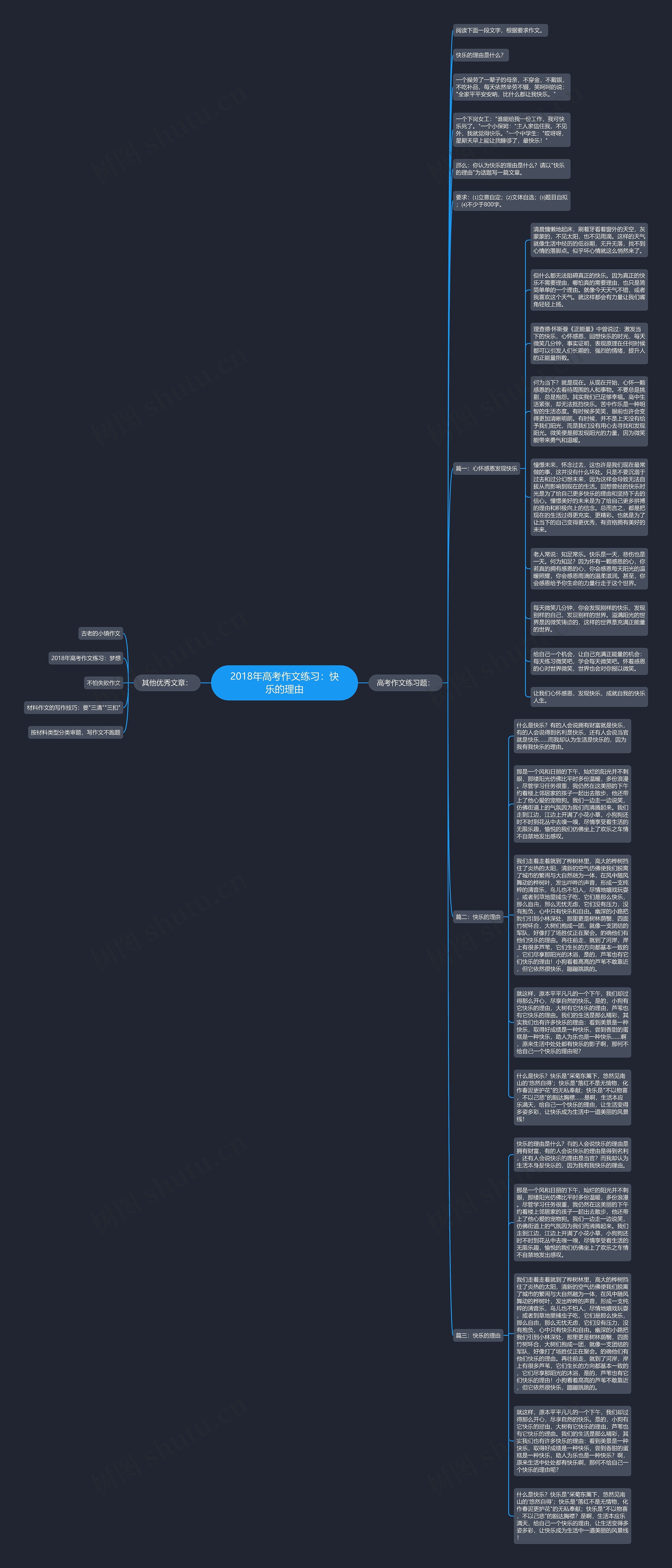 2018年高考作文练习：快乐的理由思维导图