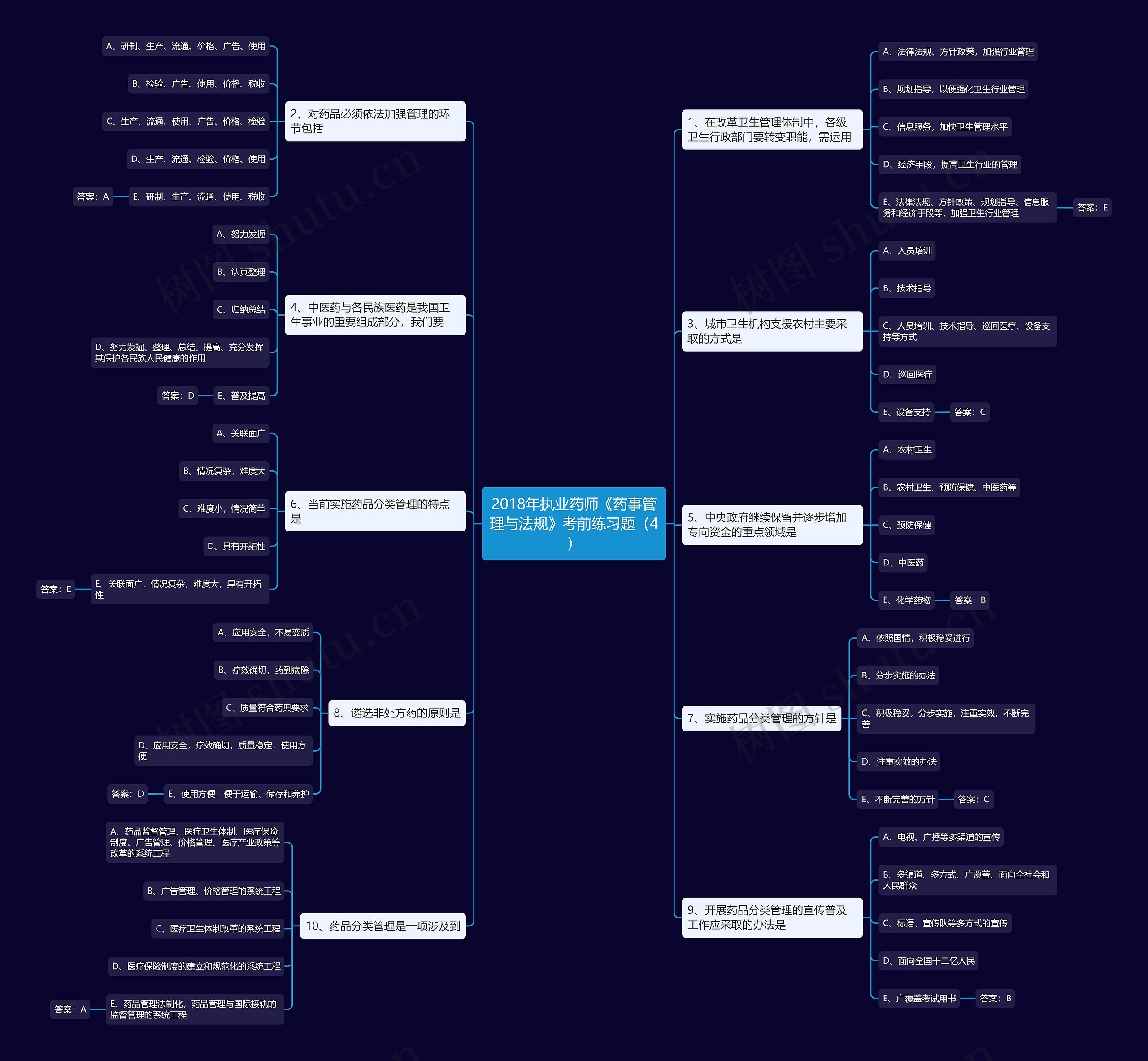 2018年执业药师《药事管理与法规》考前练习题(4) 2018年执业药师《药事管理与法规》考前练习题(4)