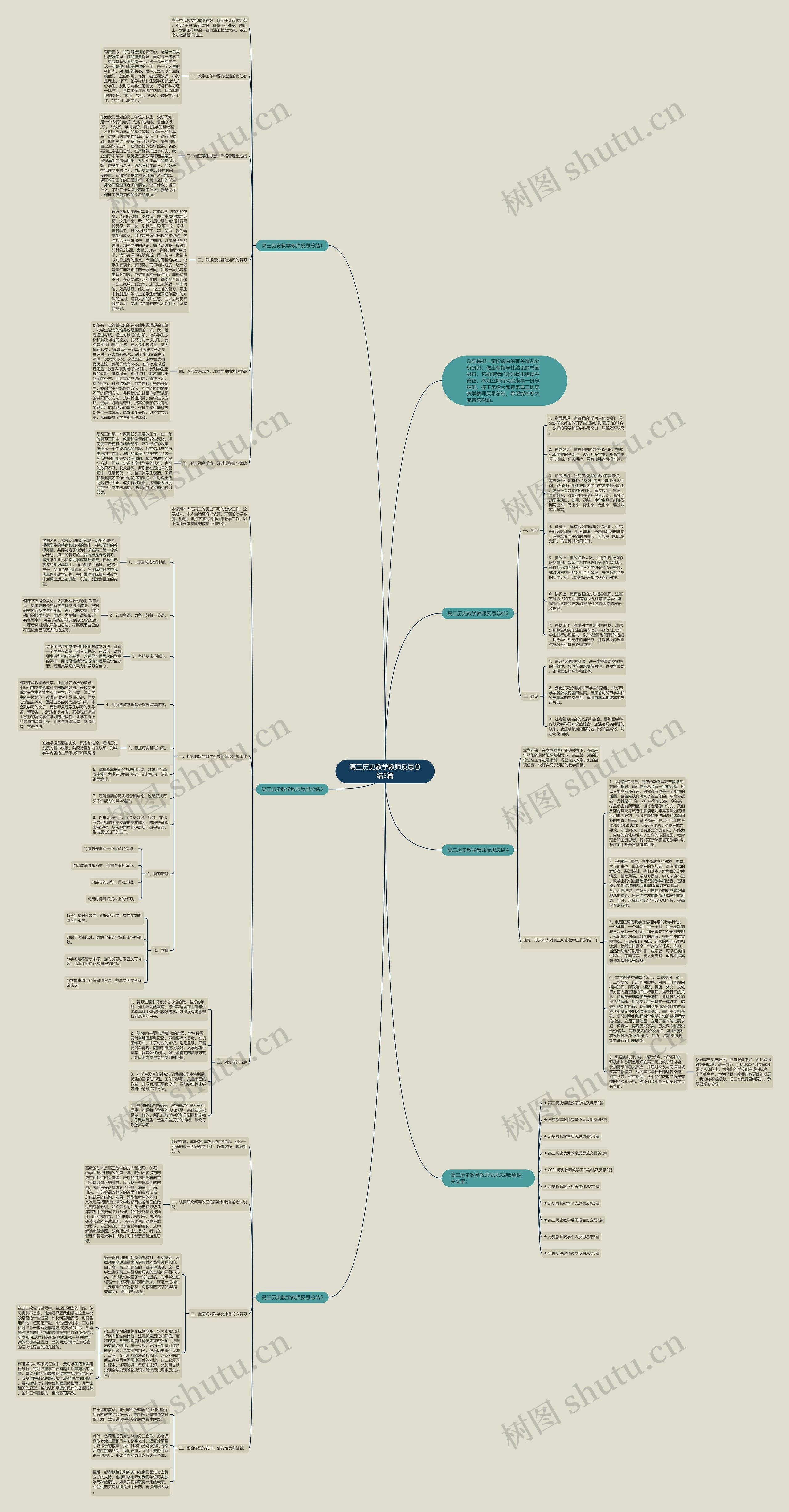 高三历史教学教师反思总结5篇思维导图