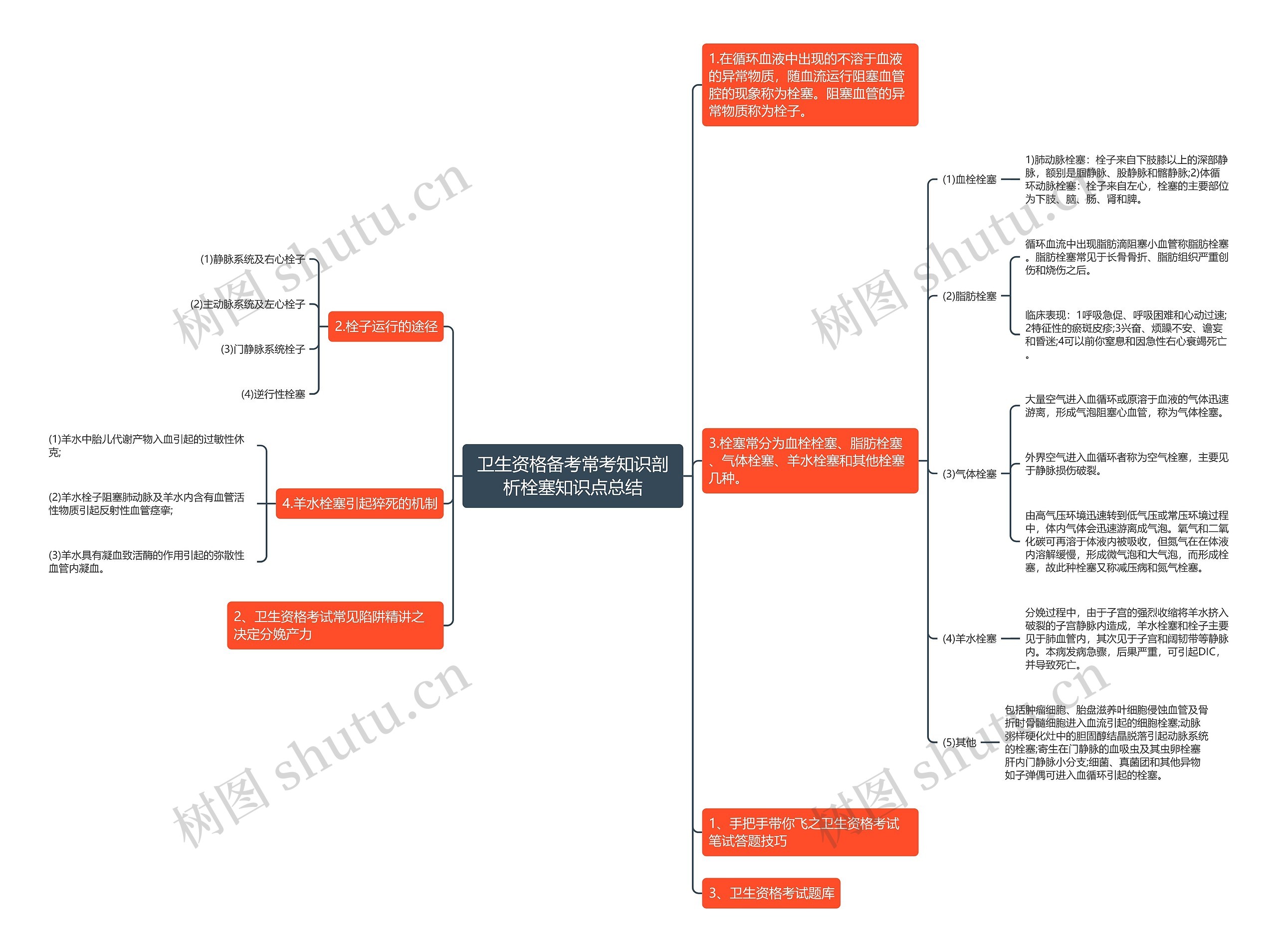 卫生资格备考常考知识剖析栓塞知识点总结思维导图