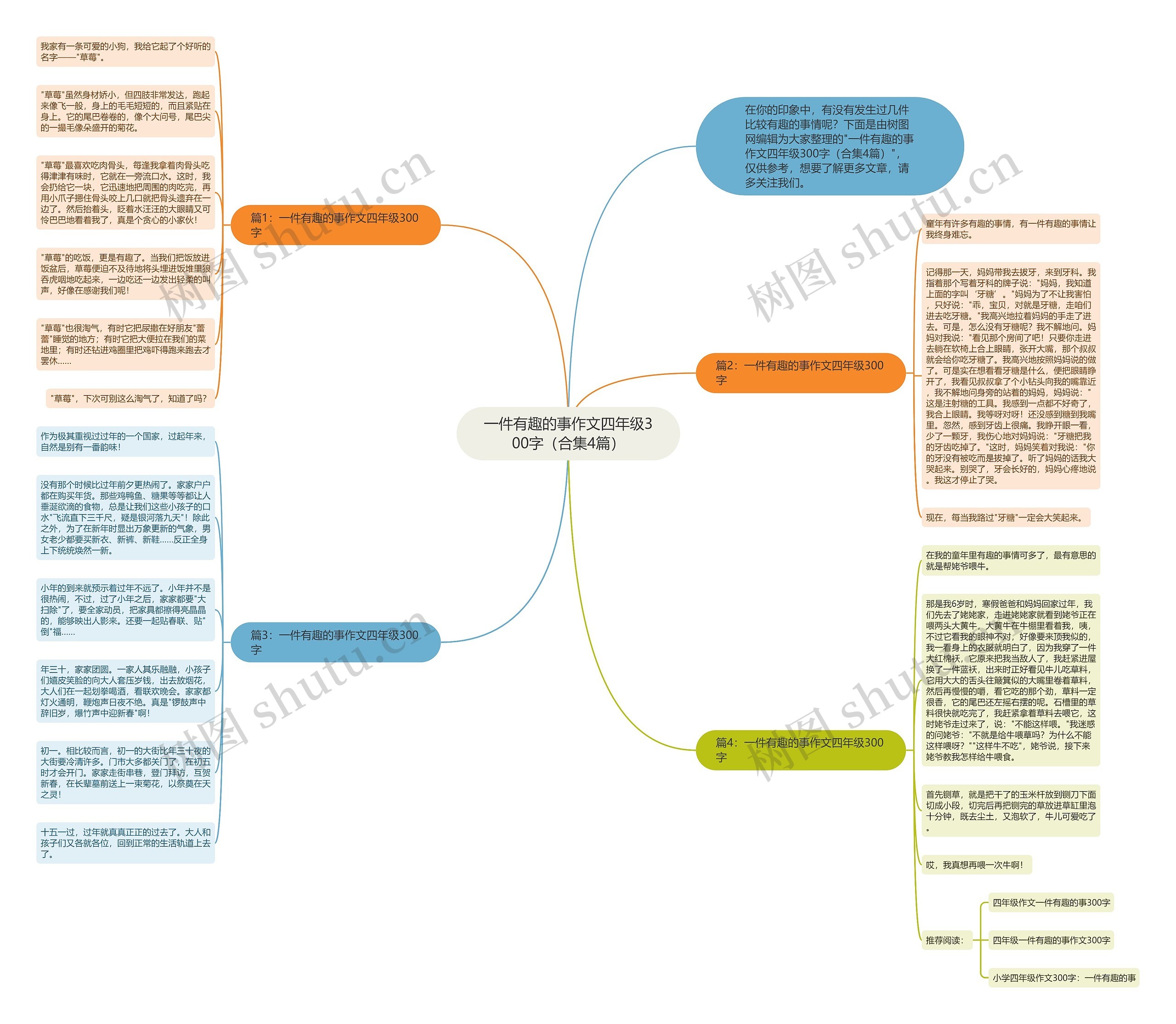 一件有趣的事作文四年级300字（合集4篇）思维导图