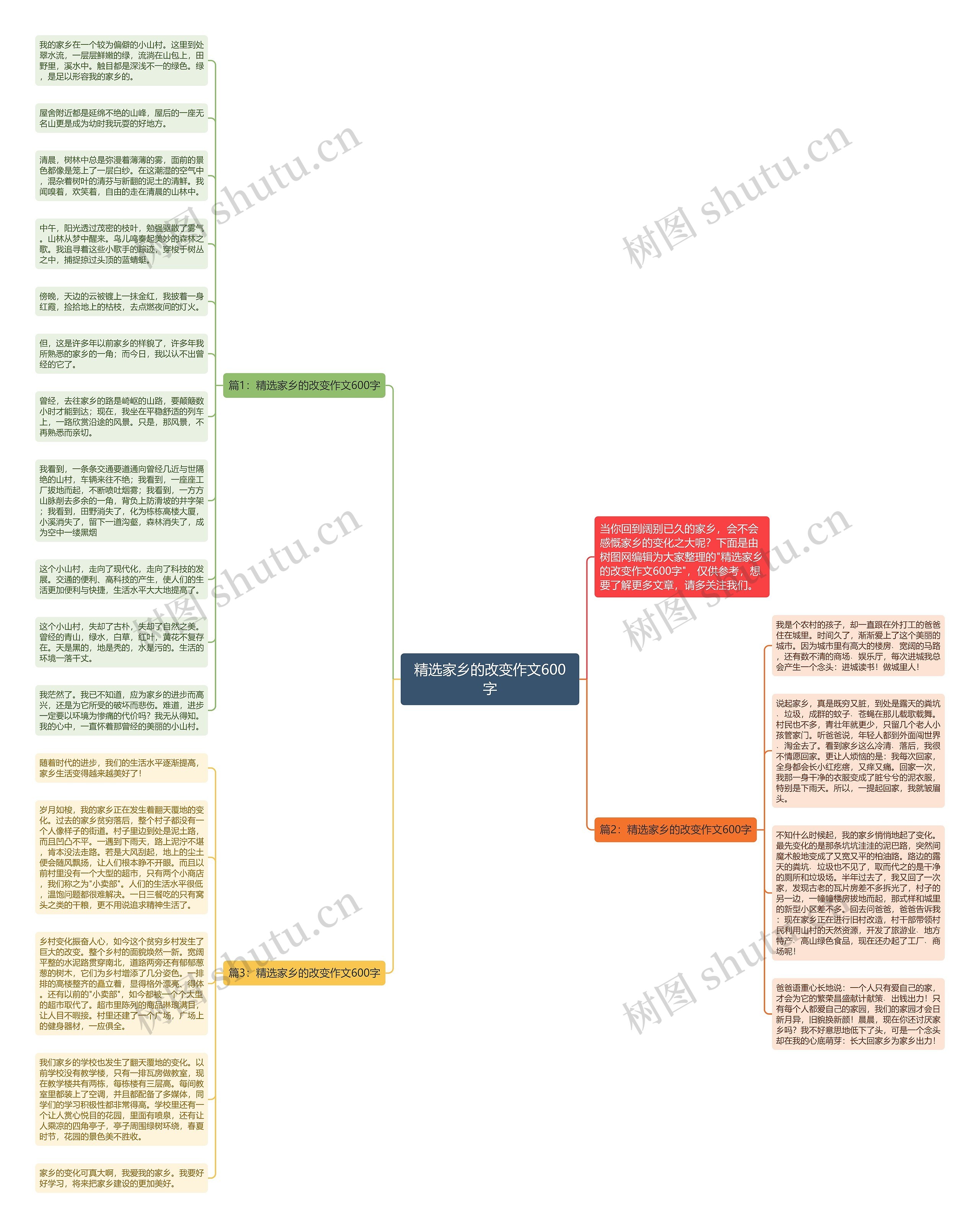 精选家乡的改变作文600字思维导图