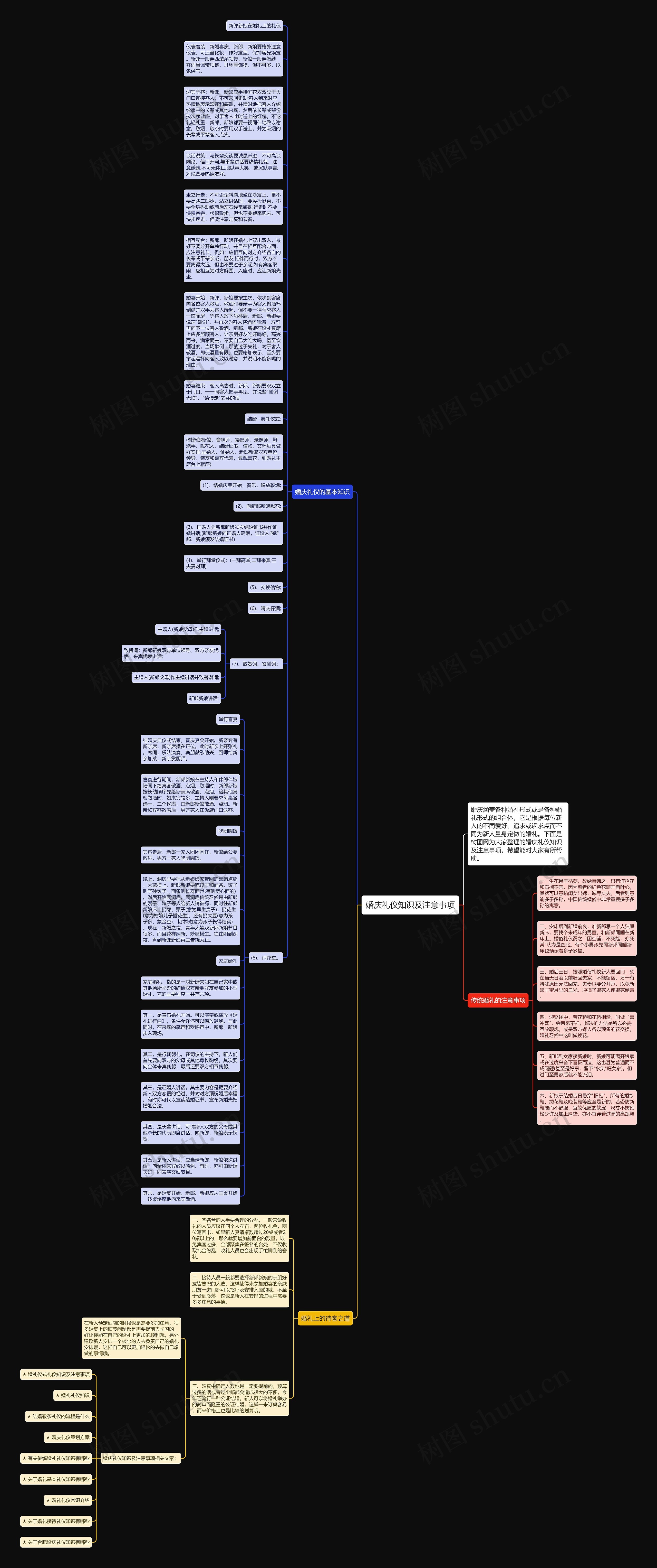 婚庆礼仪知识及注意事项思维导图