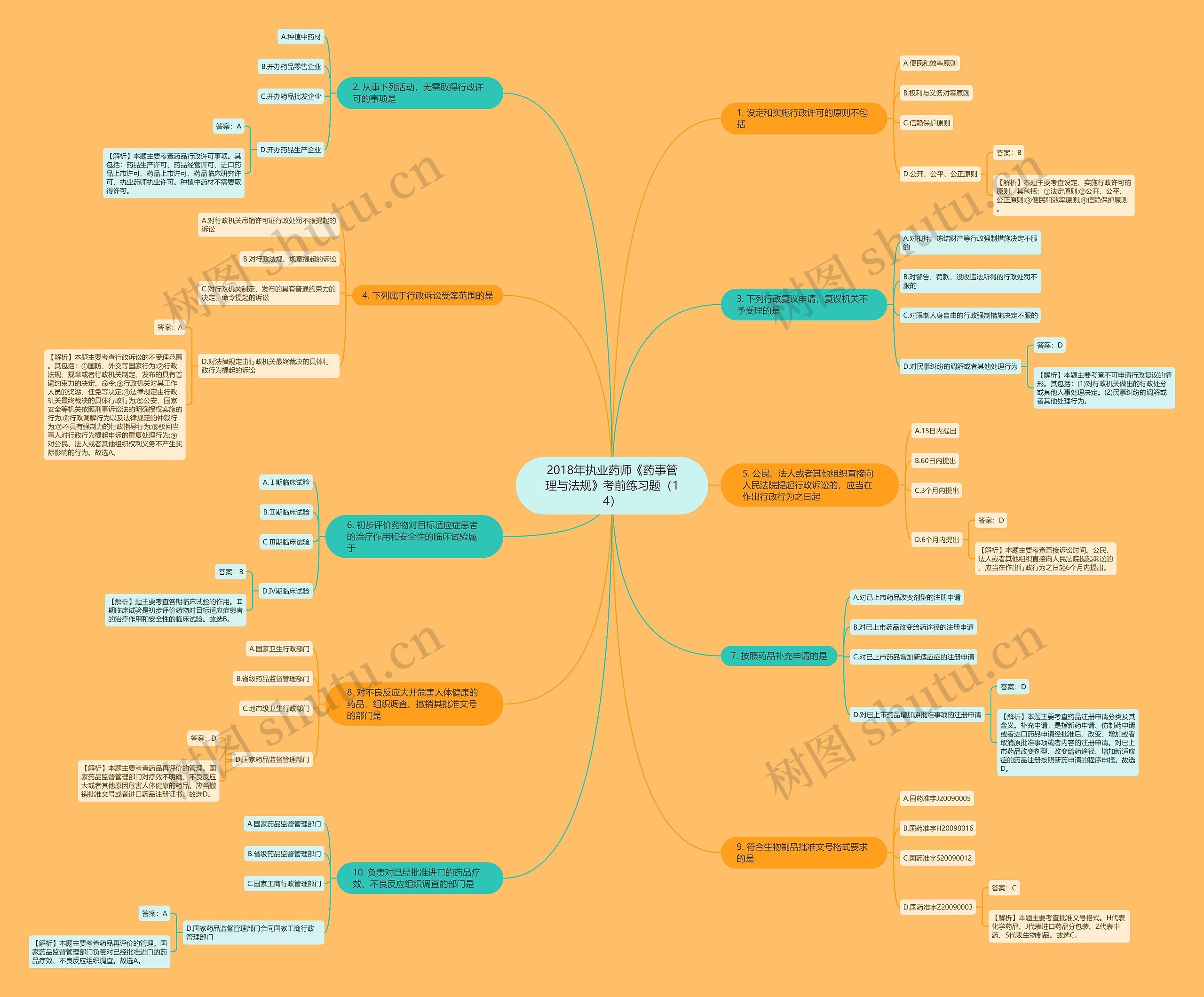 2018年执业药师《药事管理与法规》考前练习题(14) 2018年执业药师《药事管理与法规》考前练习题(14)