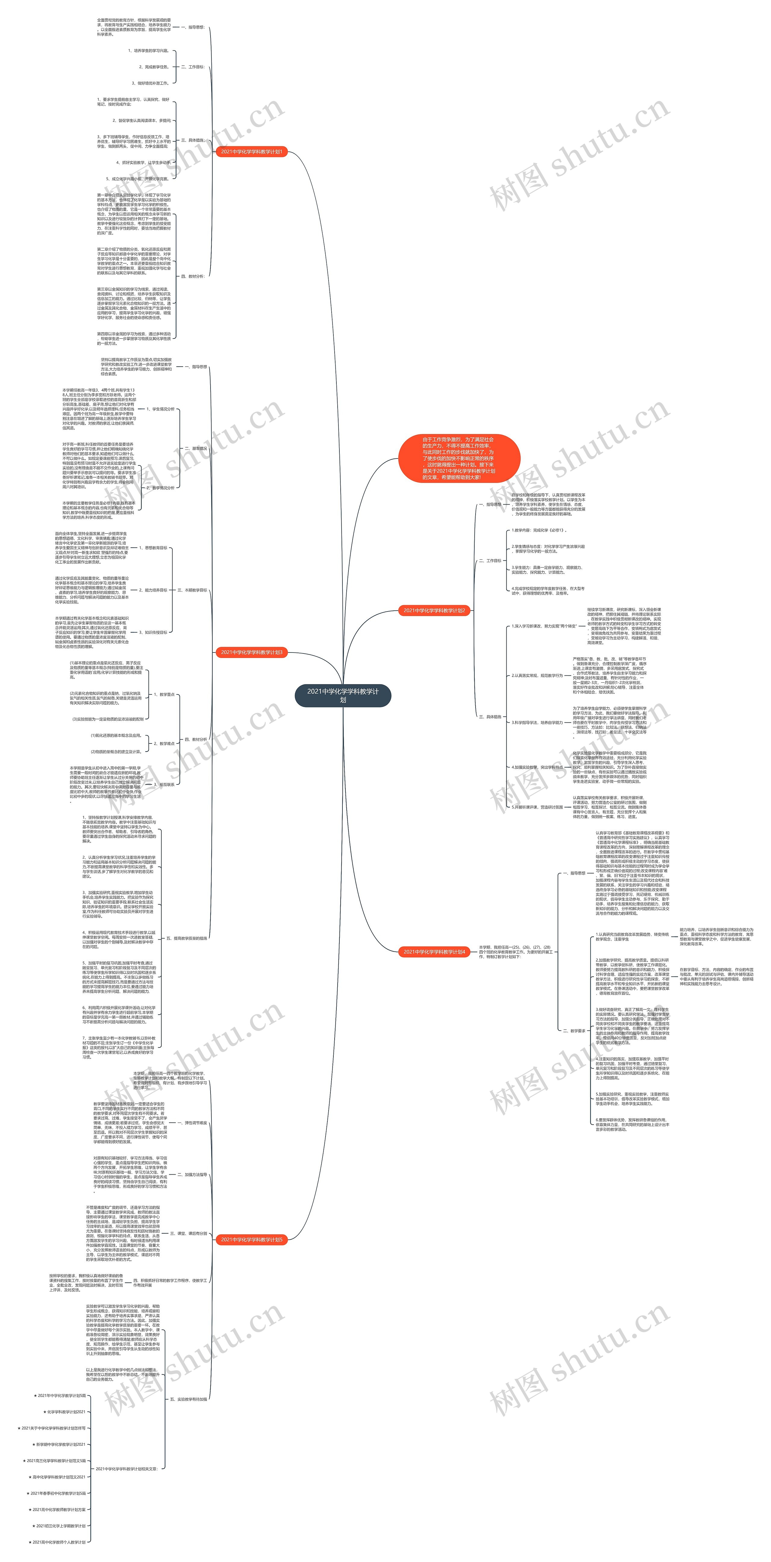 2021中学化学学科教学计划思维导图