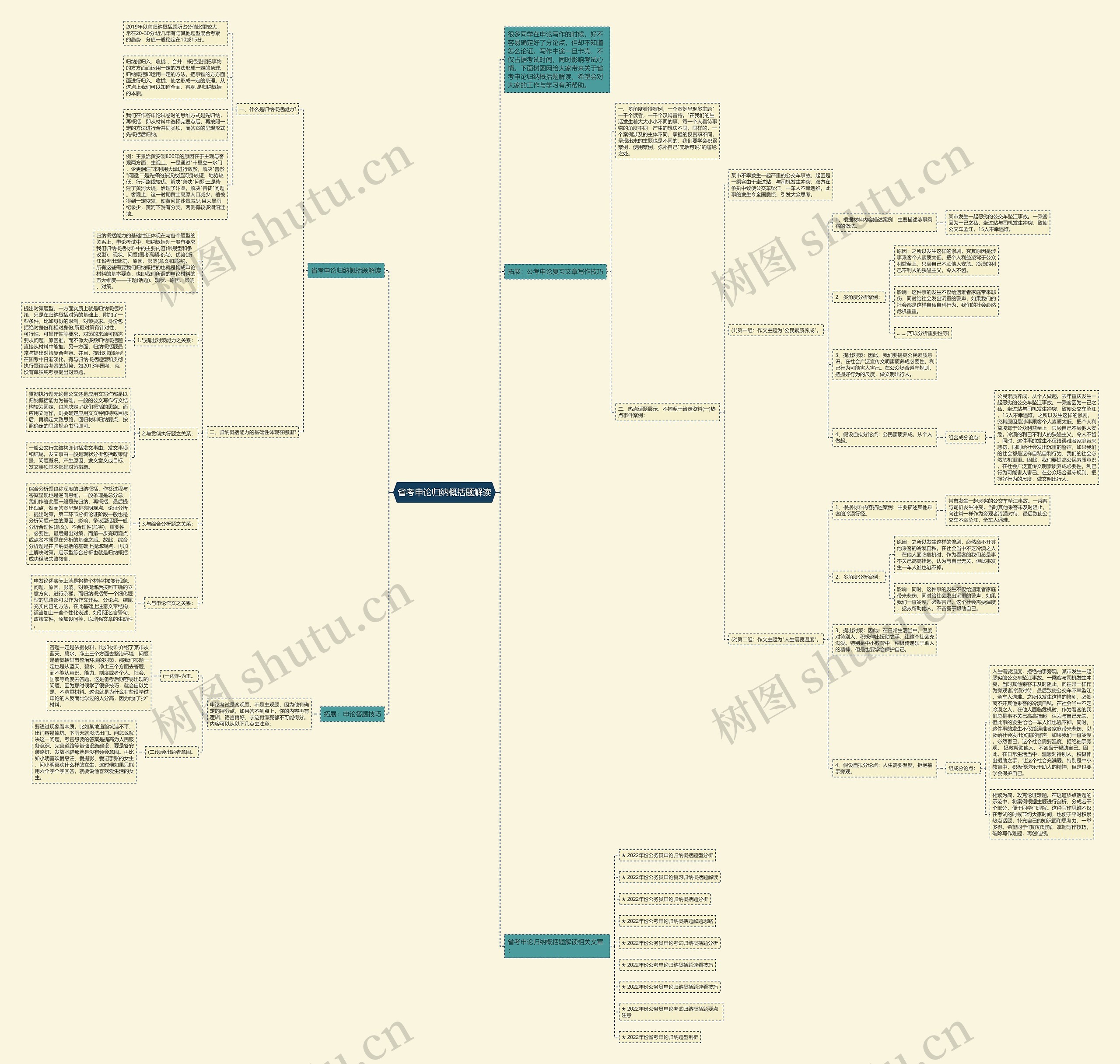 省考申论归纳概括题解读思维导图
