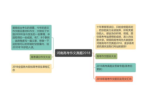 河南高考作文真题2018